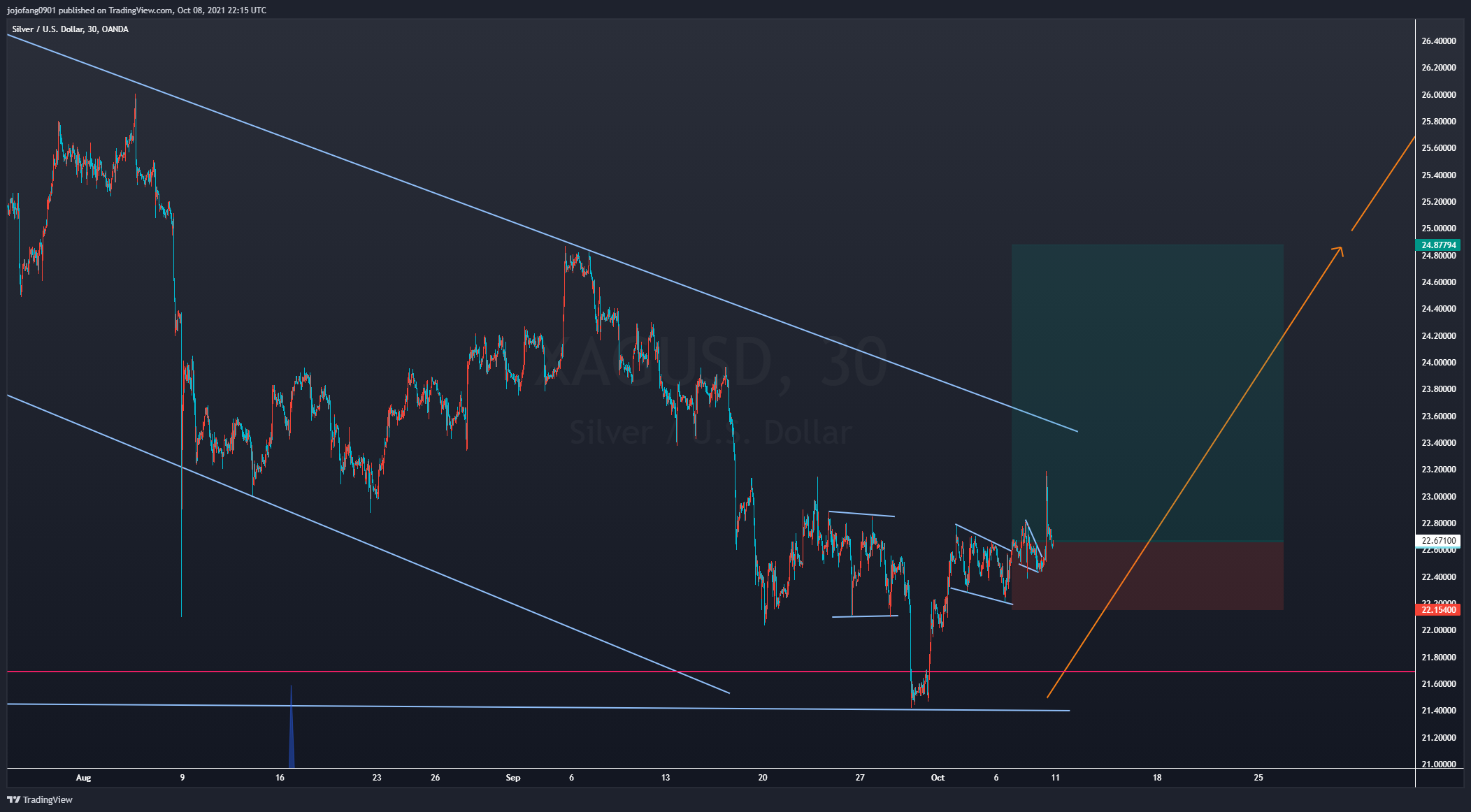  Chart Image