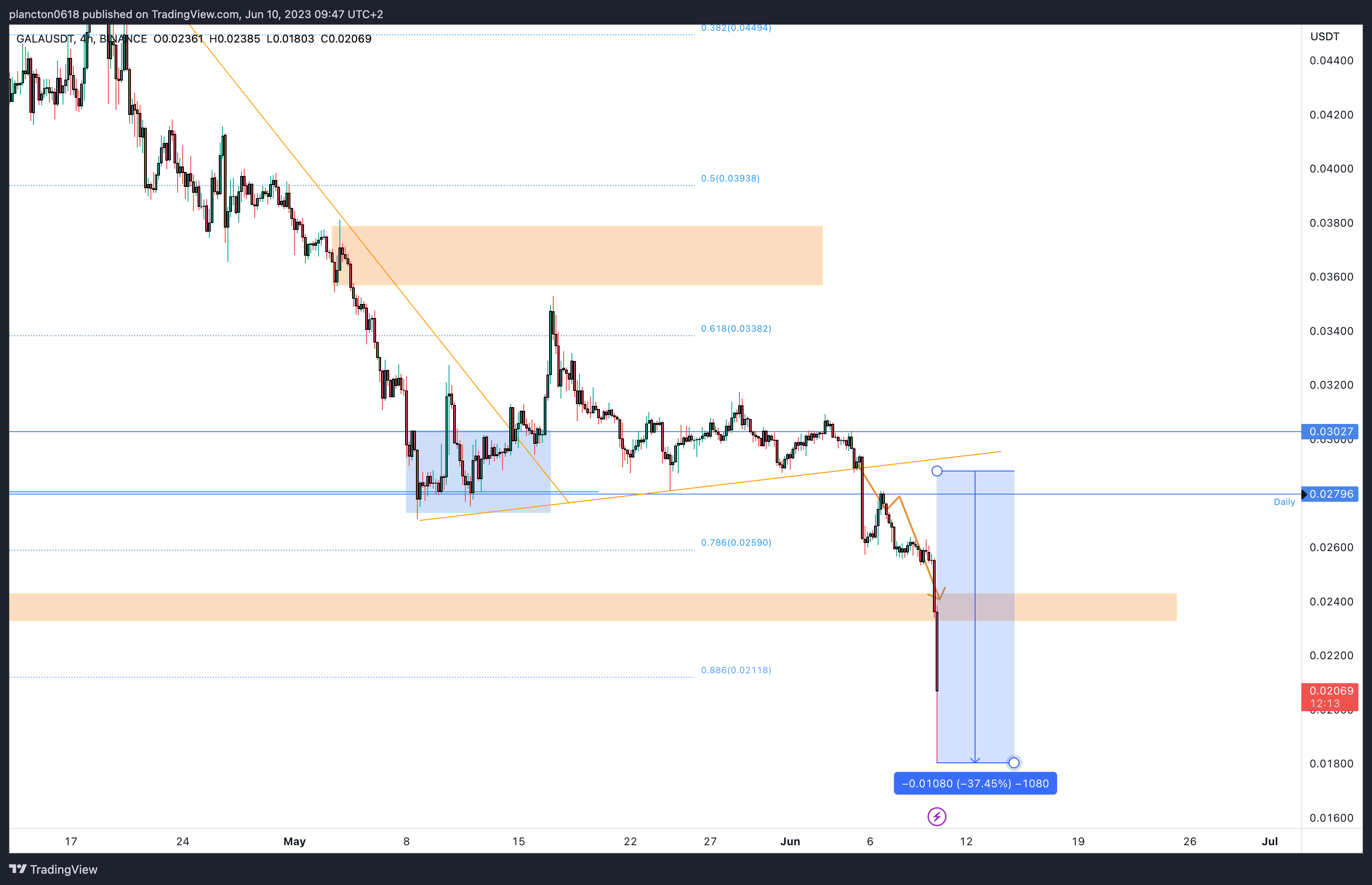 BINANCE:GALAUSDT Chart Image by InkyGrip