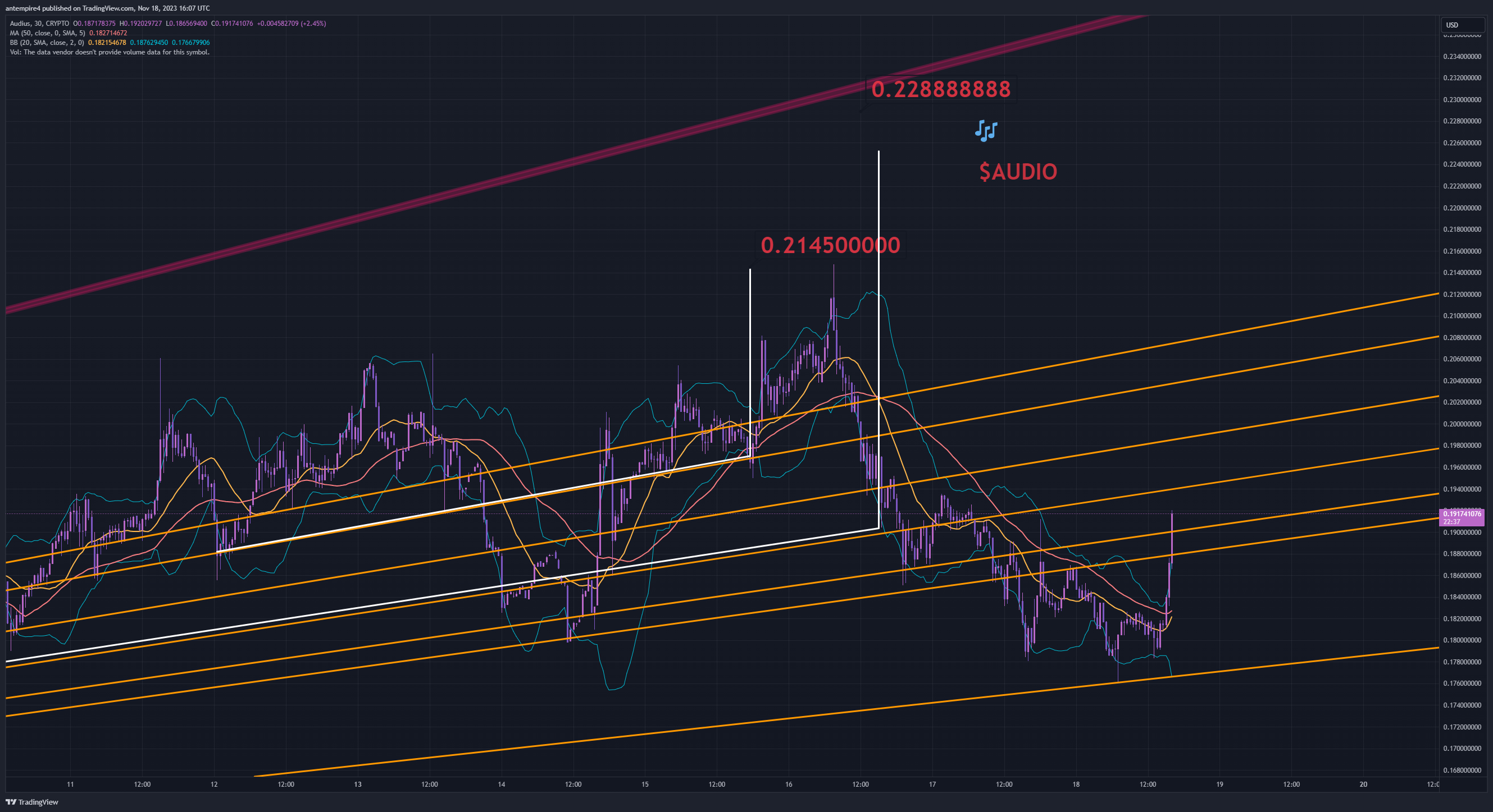 CRYPTO:AUDIOUSD Chart Image by antempire4