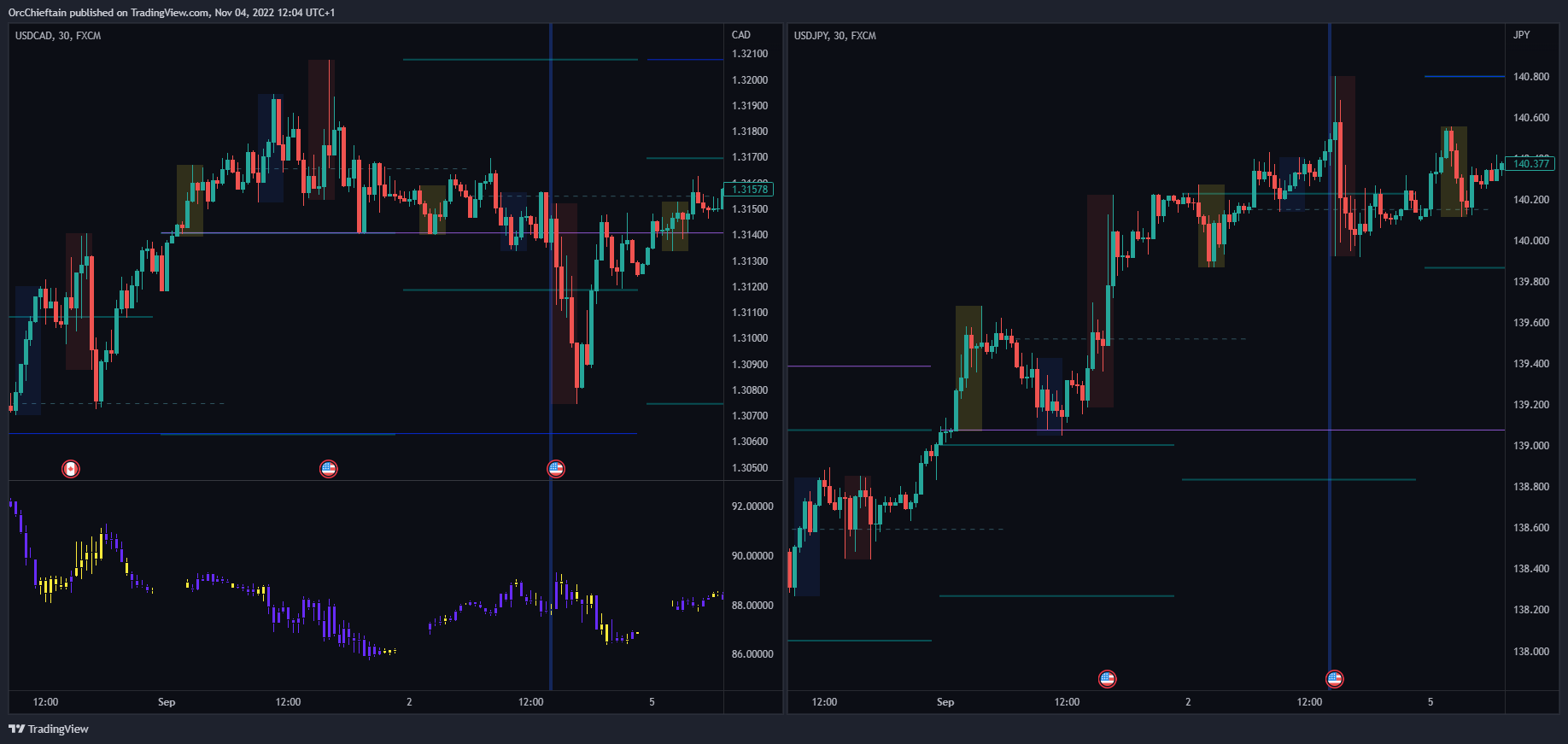 FX:USDCAD Chart Image by OrcChieftain