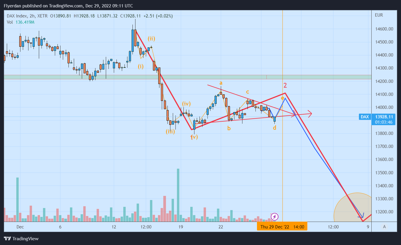 XETR:DAX Chart Image by Flyerdan