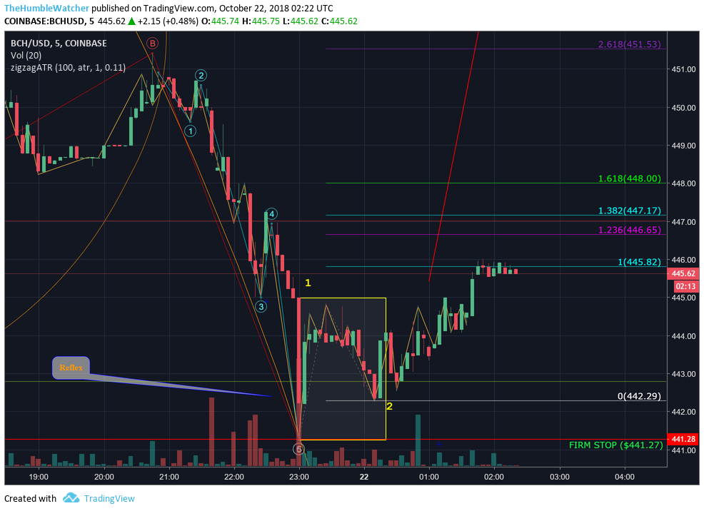  Chart Image