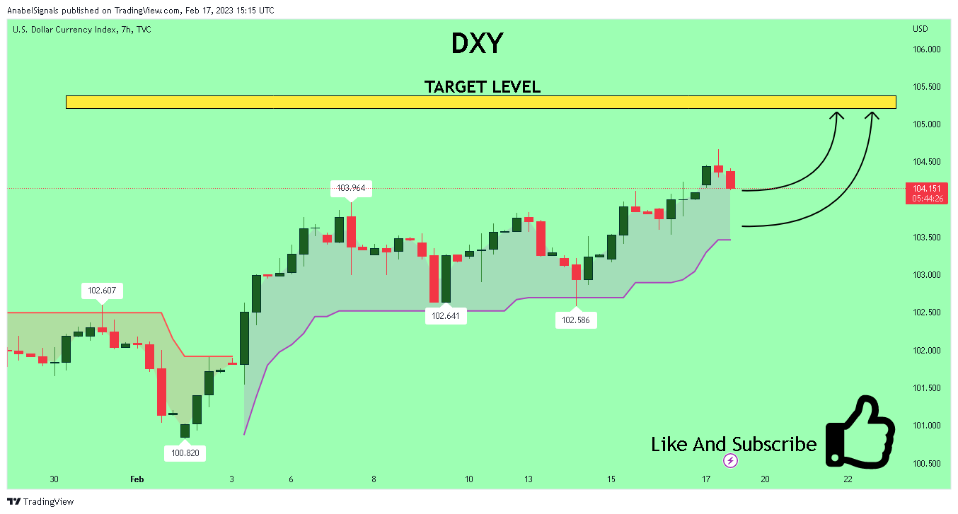 TVC:DXY Chart Image by AnabelSignals