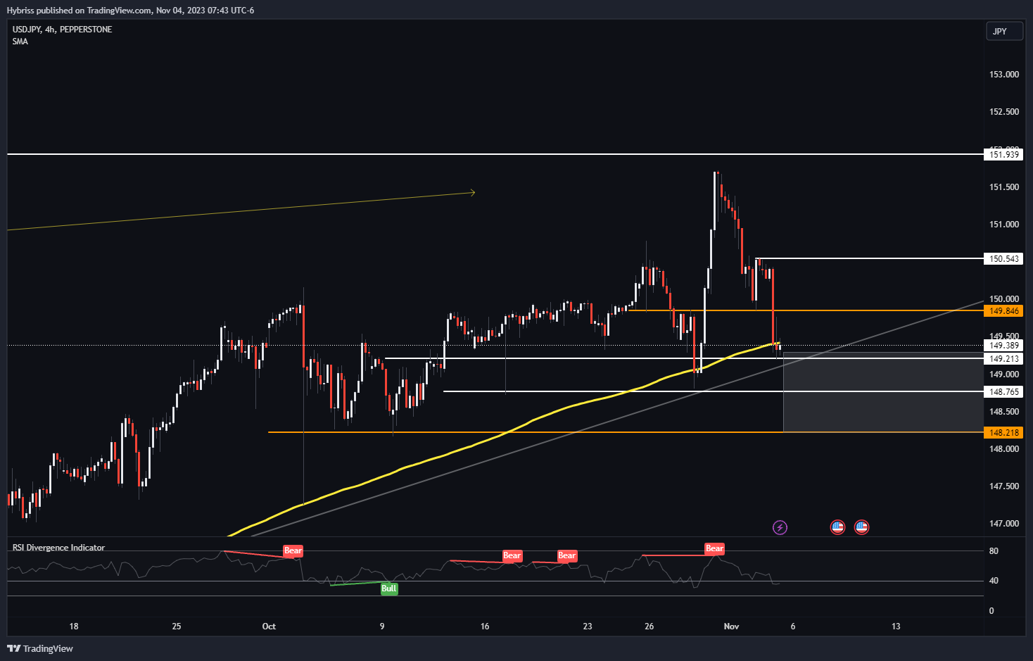 PEPPERSTONE:USDJPY Chart Image by Hybriss