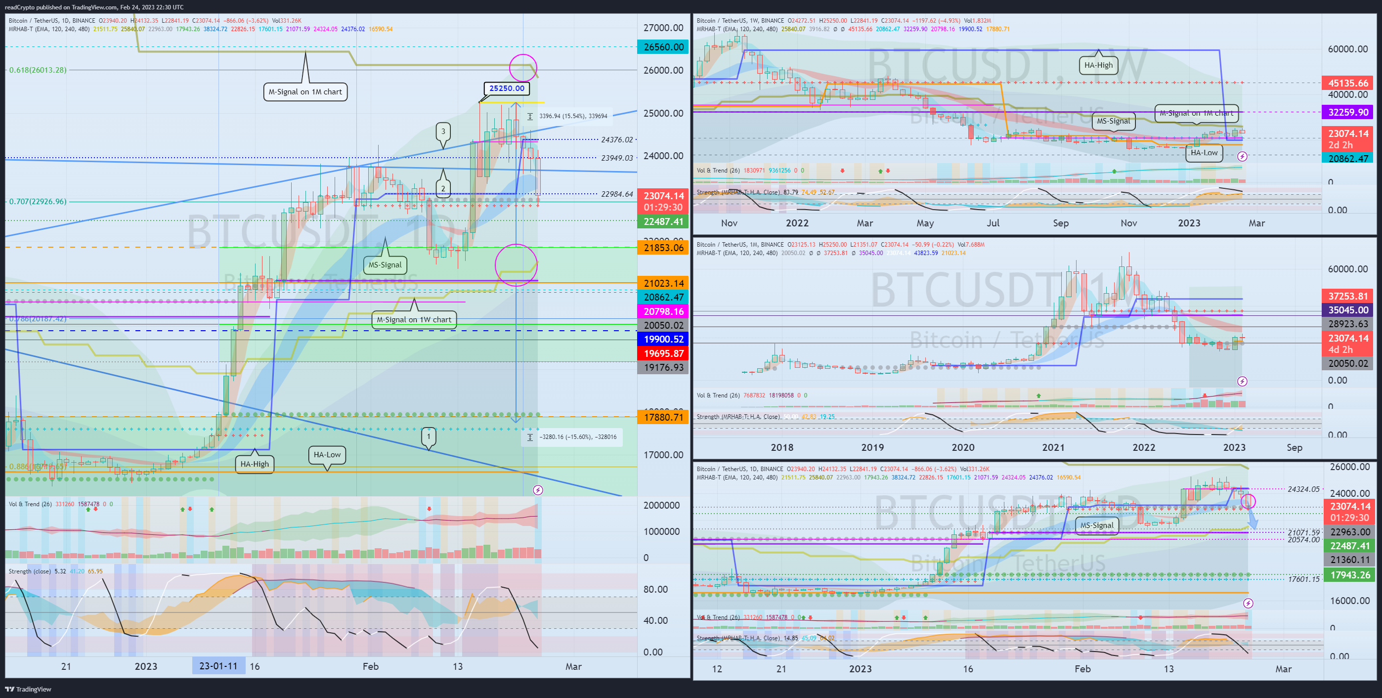 BINANCE:BTCUSDT Chart Image by readCrypto