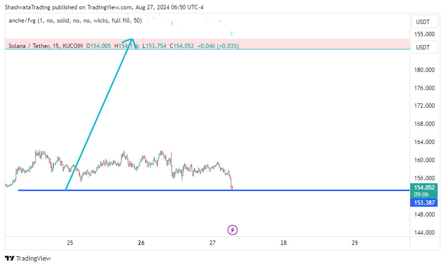 KUCOIN:SOLUSDT Chart Image by ShashvataTrading