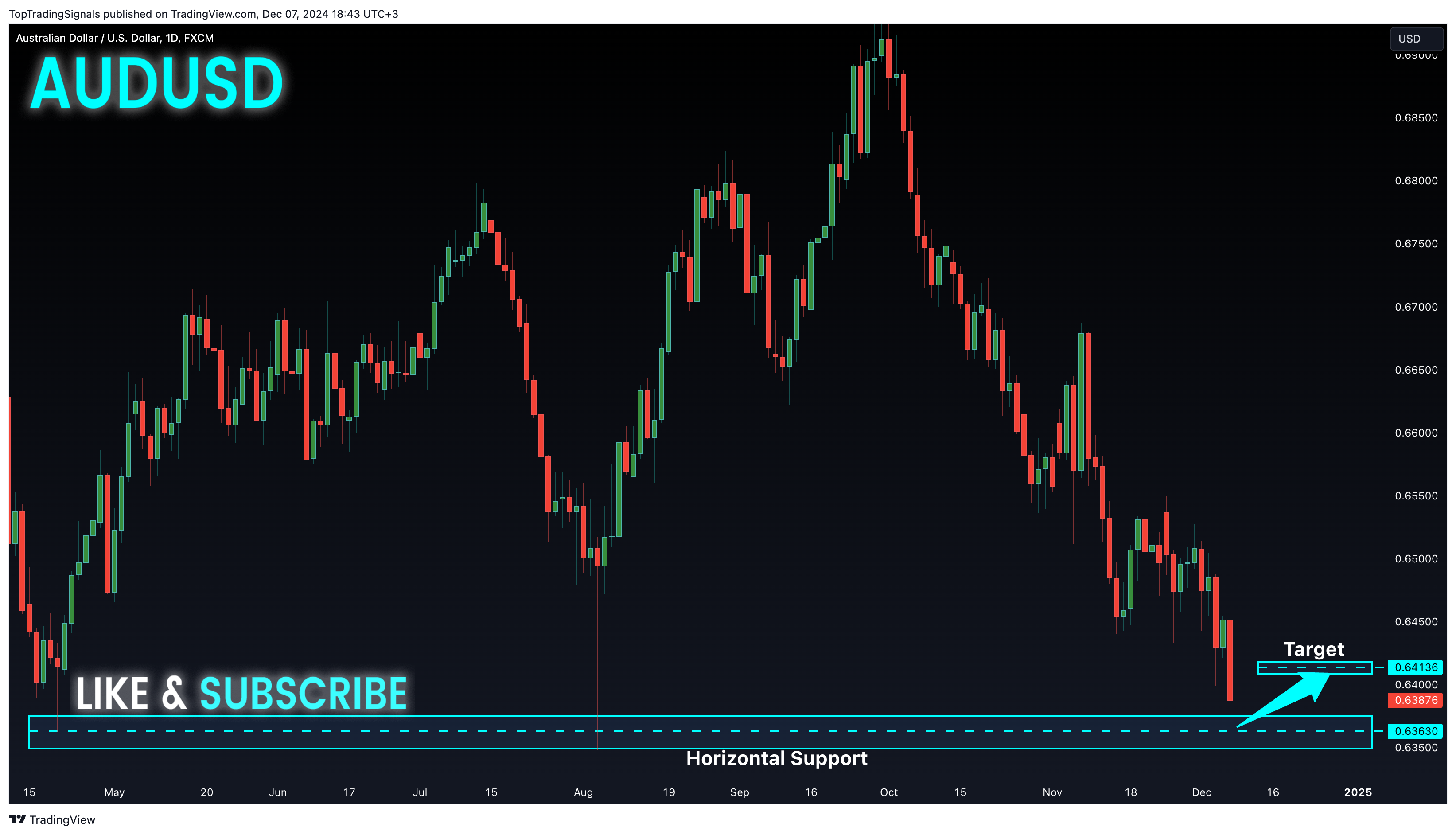 FX:AUDUSD Chart Image by TopTradingSignals
