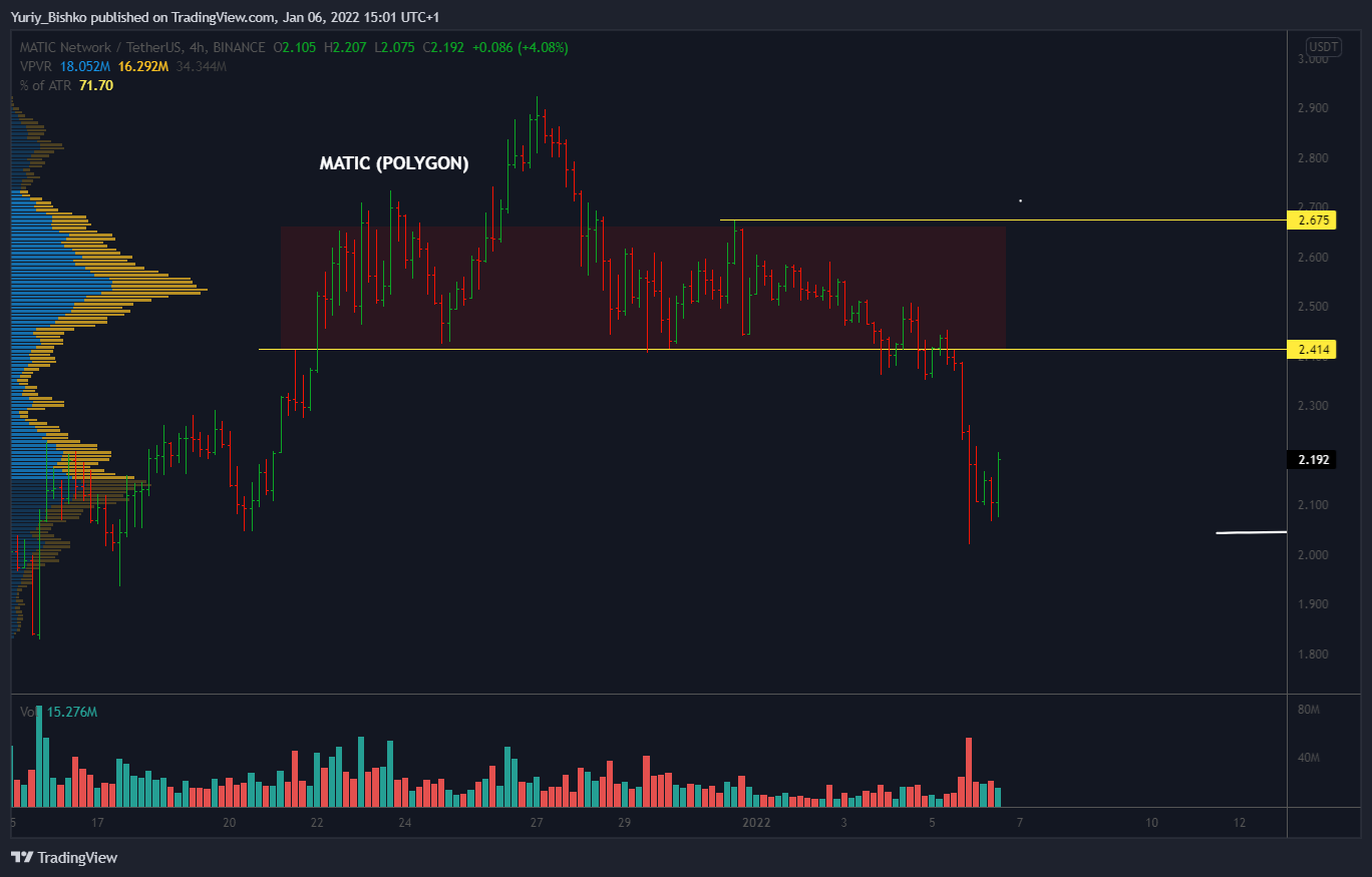 BINANCE:MATICUSDT Chart Image by Yuriy_Bishko