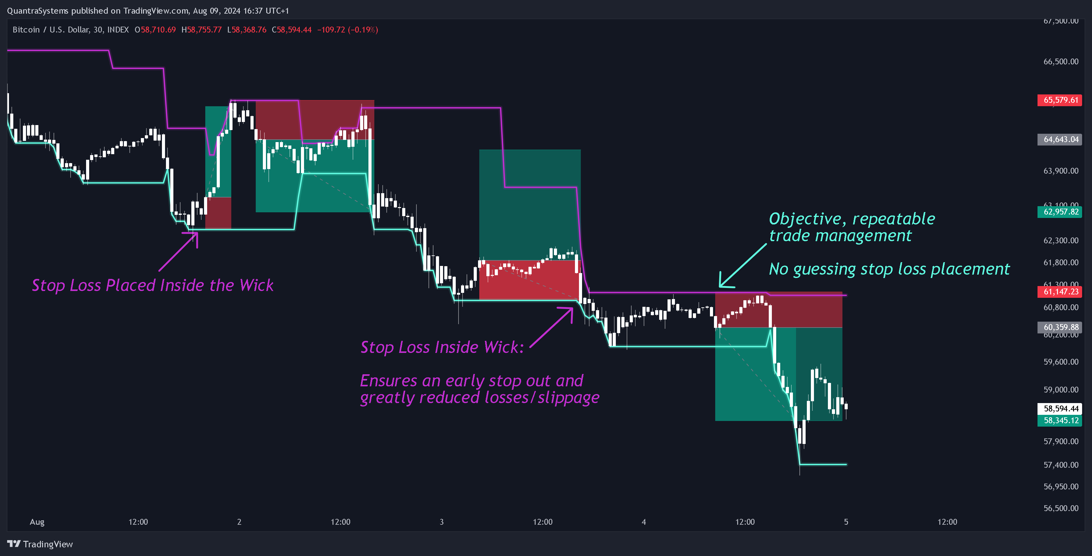 INDEX:BTCUSD Chart Image by QuantraSystems