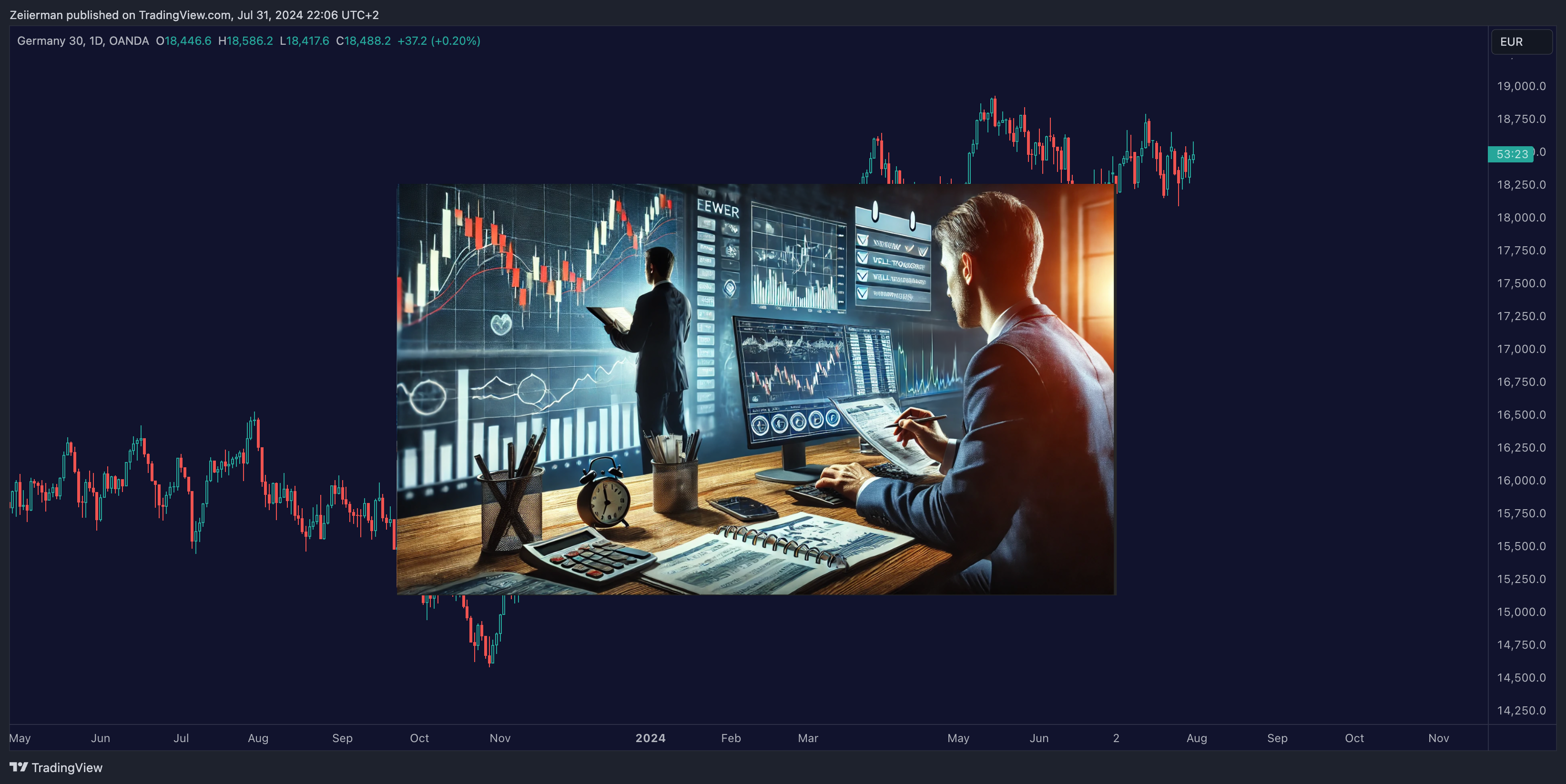 OANDA:DE30EUR Chart Image by Zeiierman