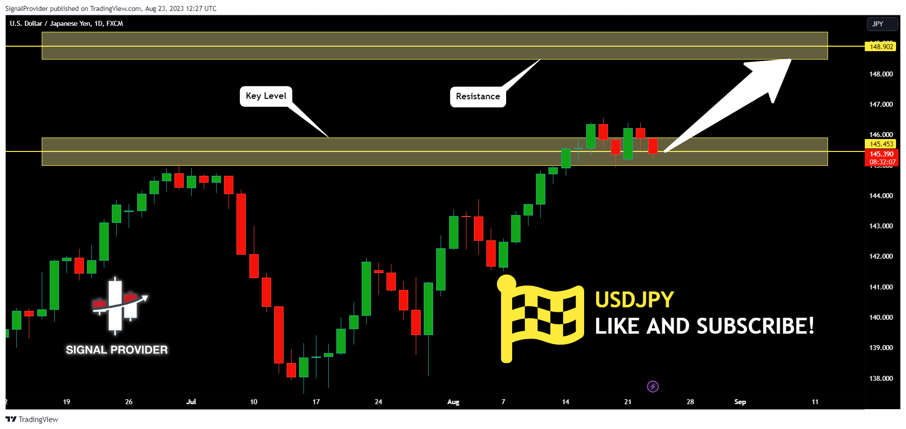 FX:USDJPY Chart Image by SignalProvider