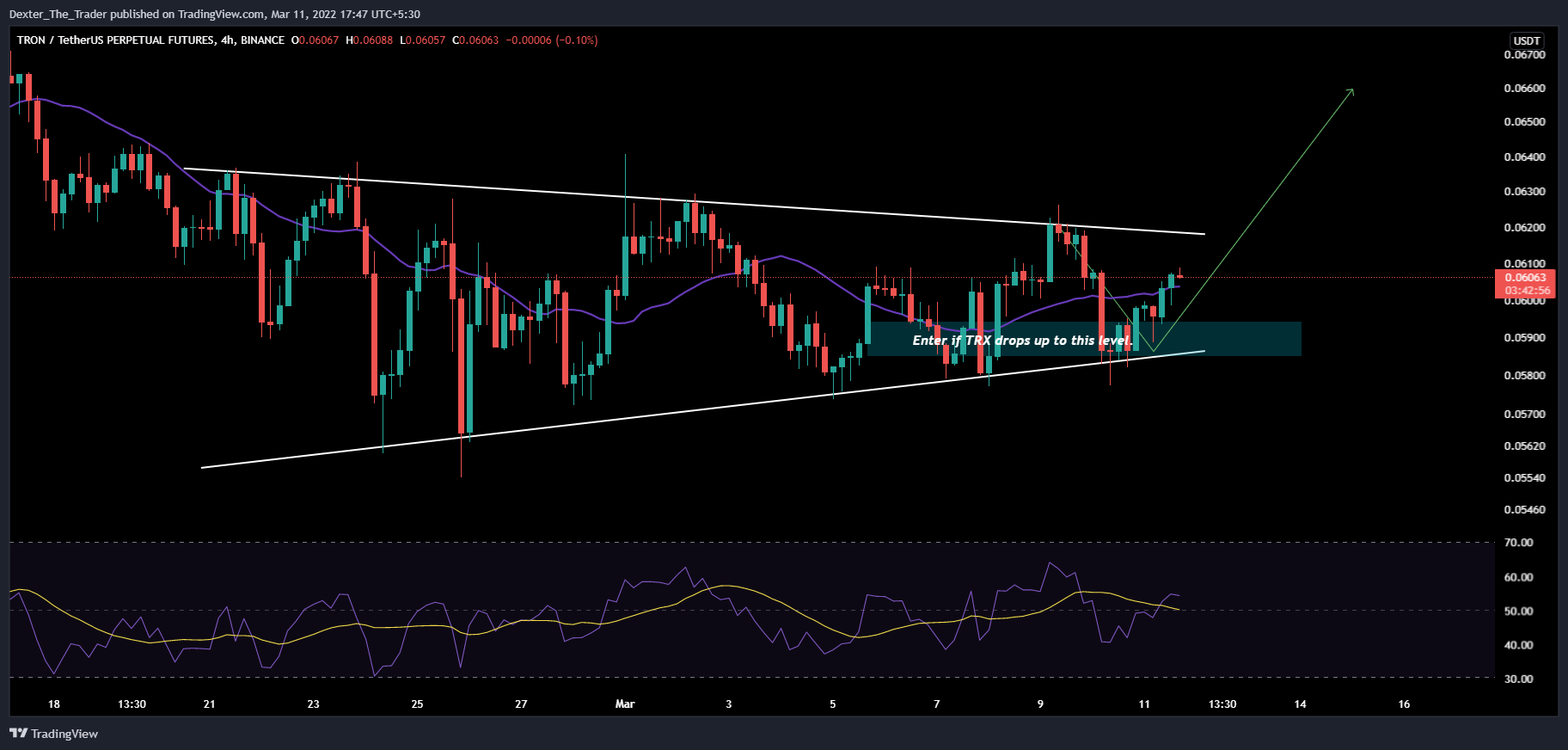 BINANCE:TRXUSDTPERP Chart Image by Dexter_The_Trader