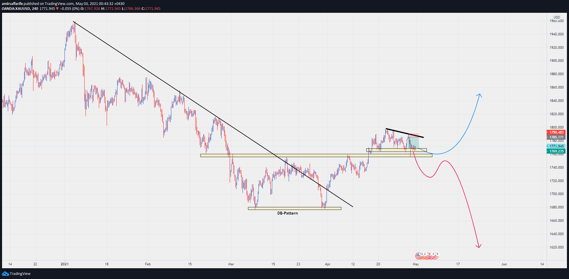  Chart Image