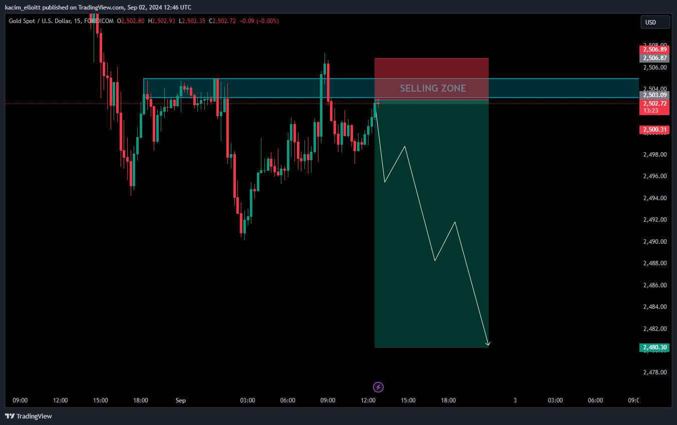 FOREXCOM:XAUUSD Chart Image by kacim_elloitt