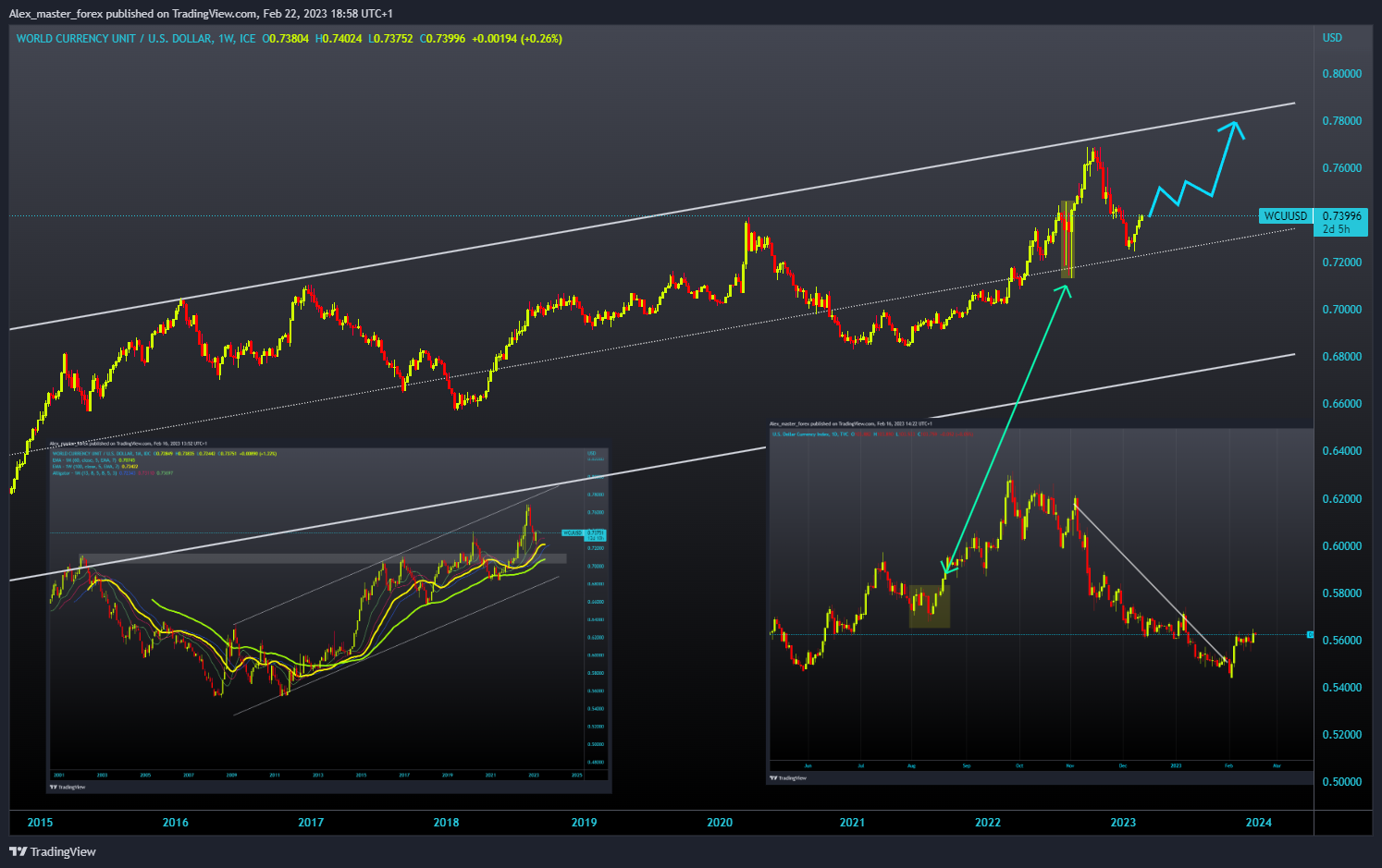 FX_IDC:WCUUSD Chart Image by Aleksin_Aleksandar