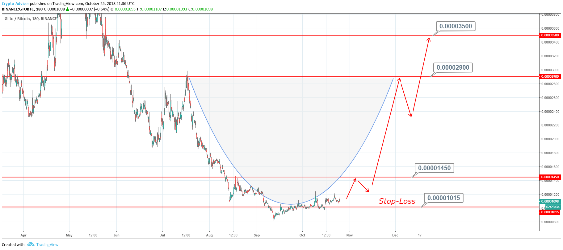  Chart Image