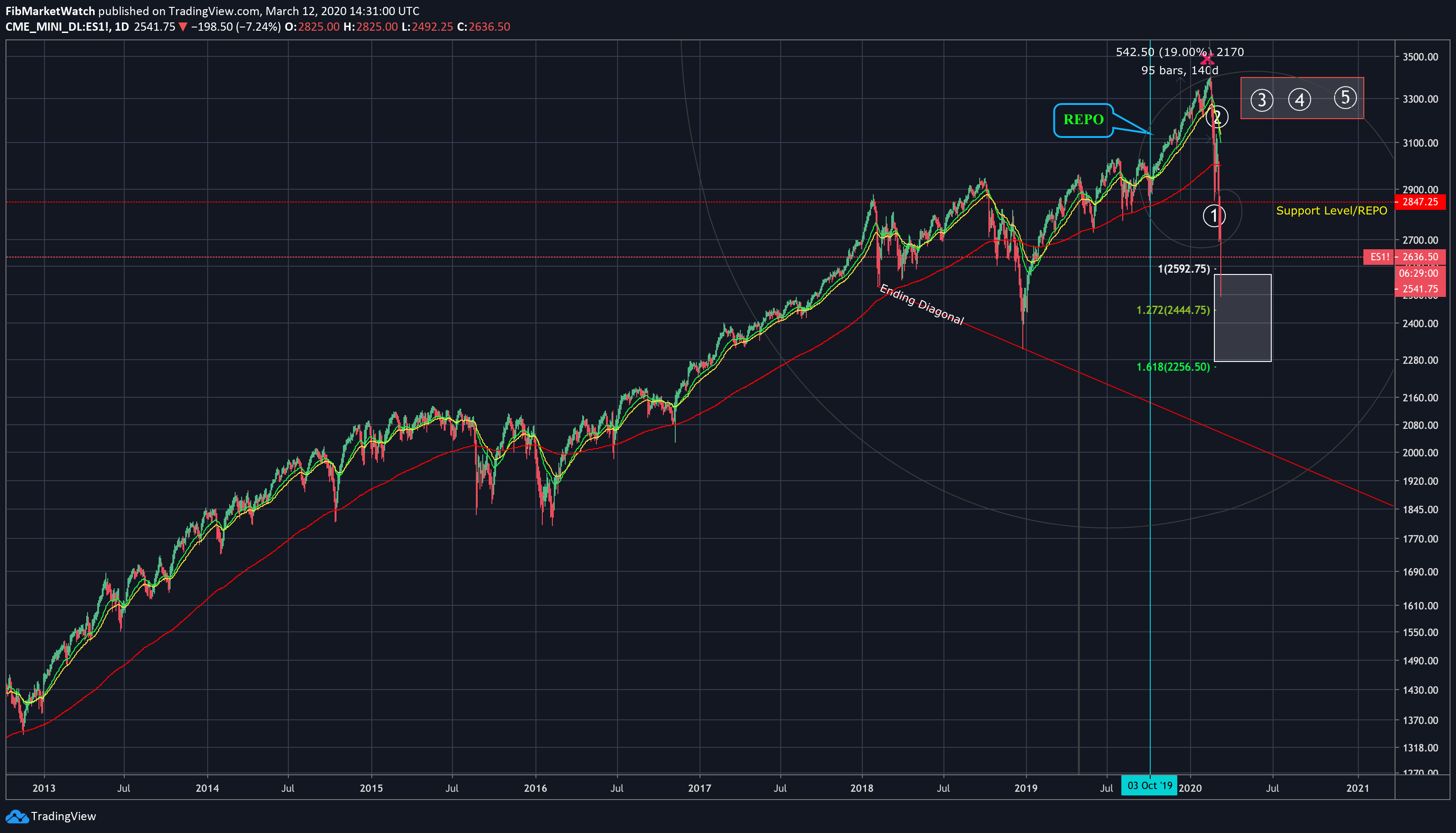  Chart Image