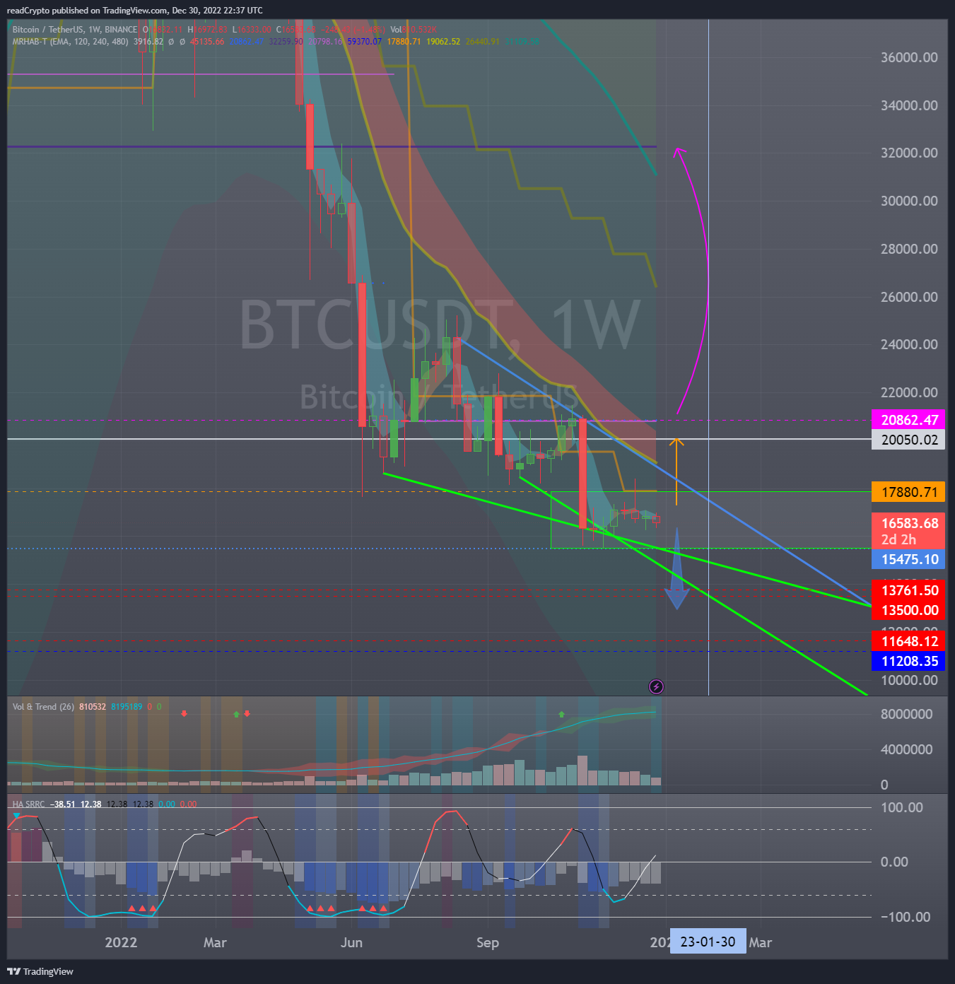 BINANCE:BTCUSDT Chart Image by readCrypto