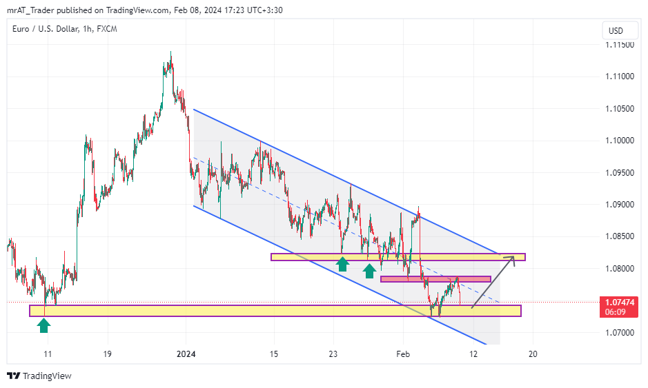 FX:EURUSD Chart Image by mrAT_Trader