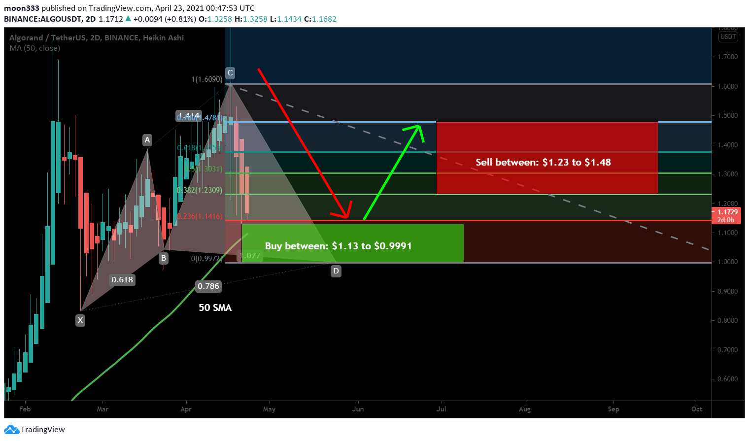  Chart Image