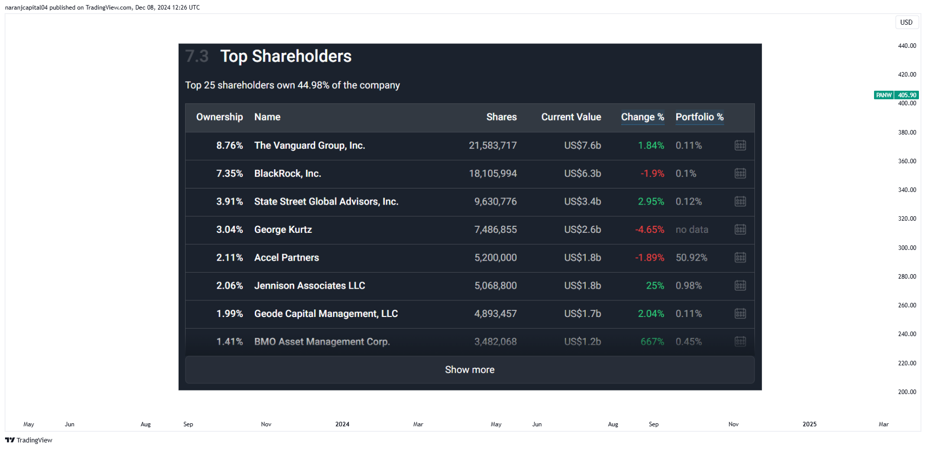 BATS:PANW Chart Image by naranjcapital04