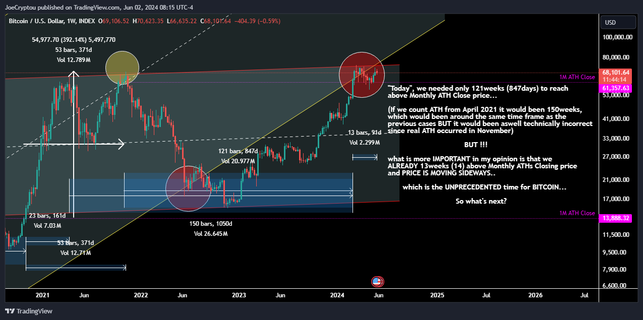 INDEX:BTCUSD Chart Image by cryptocapitaltrading