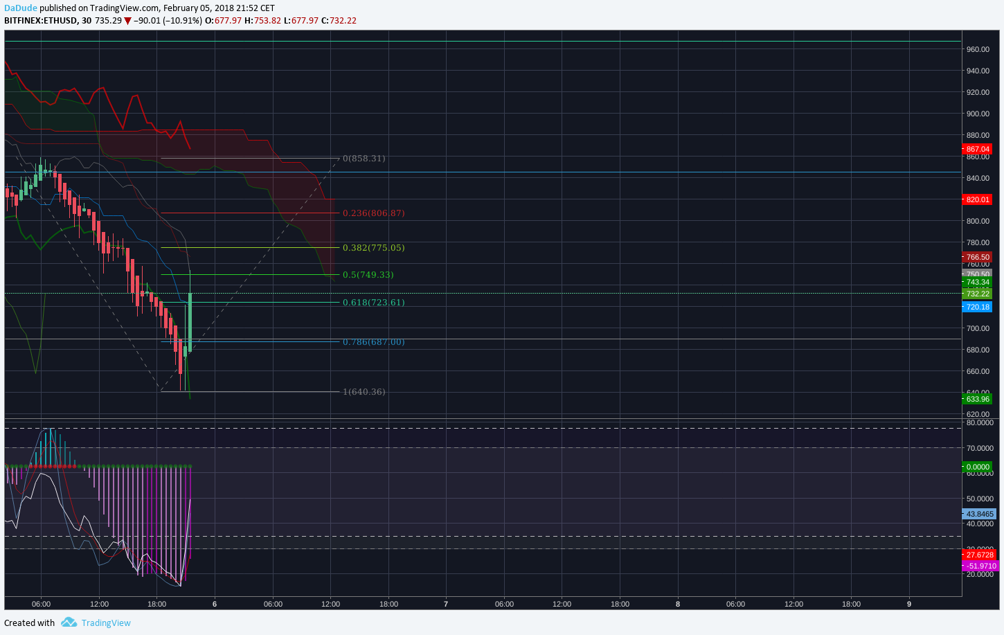  Chart Image