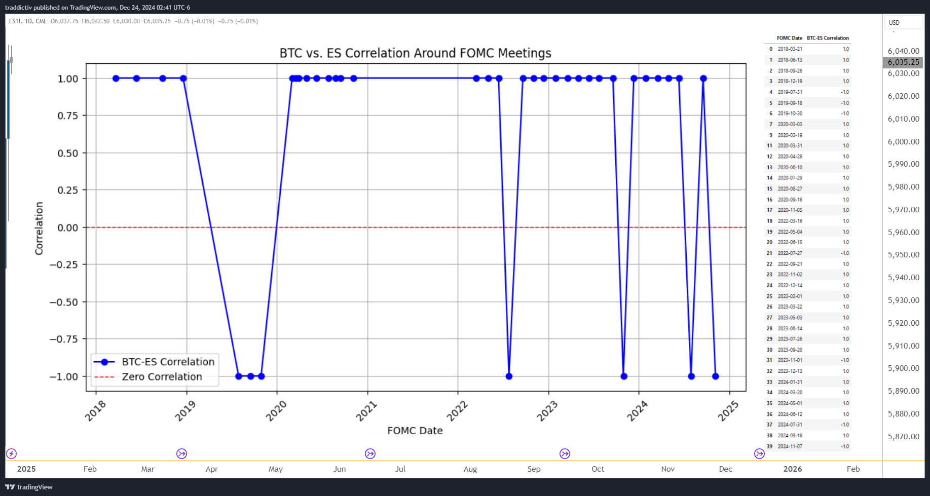 CME_MINI_DL:ES1! Chart Image by traddictiv