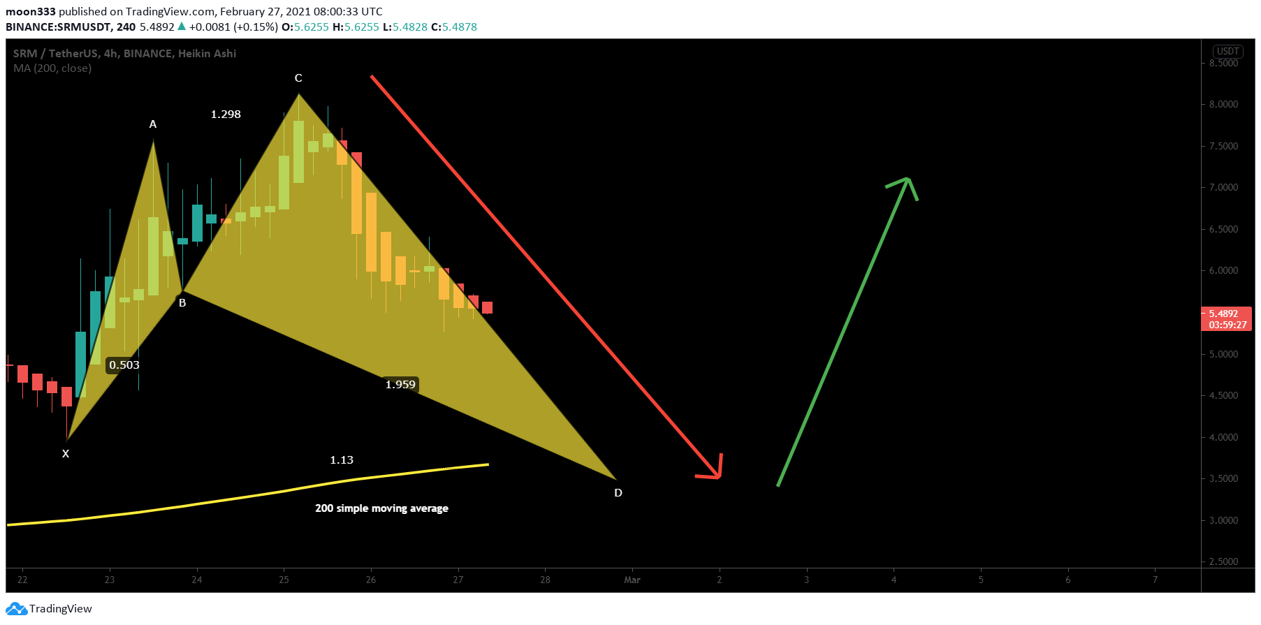  Chart Image
