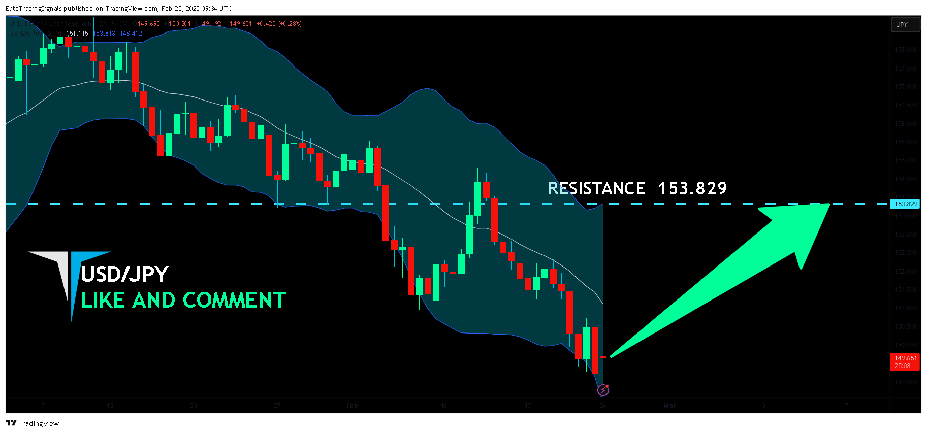 FX:USDJPY Chart Image by EliteTradingSignals