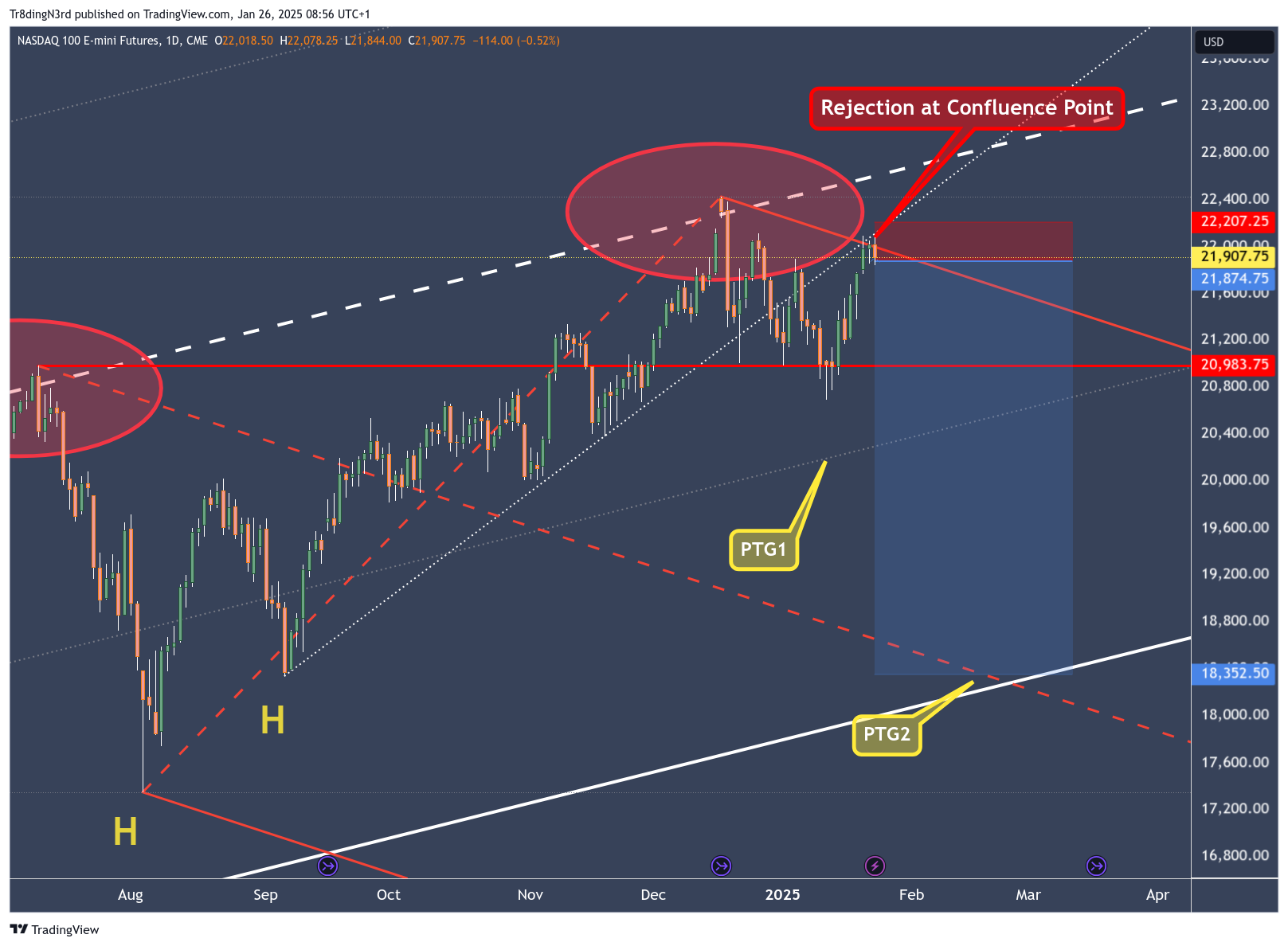 CME_MINI:NQ1! Chart Image by Tr8dingN3rd