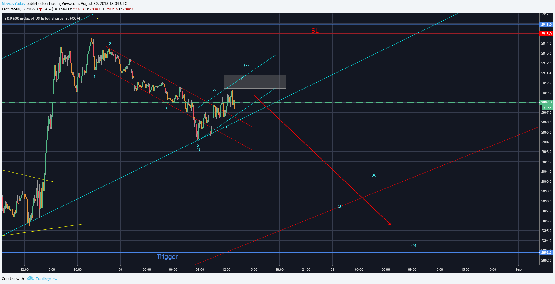  Chart Image