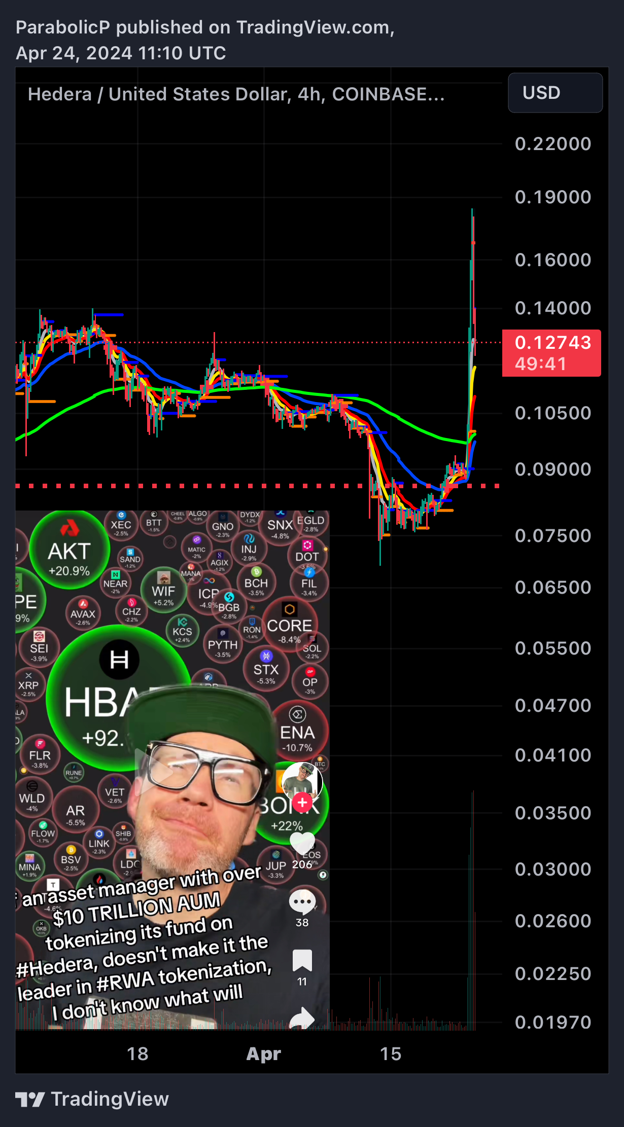 COINBASE:HBARUSD Chart Image by ParabolicP