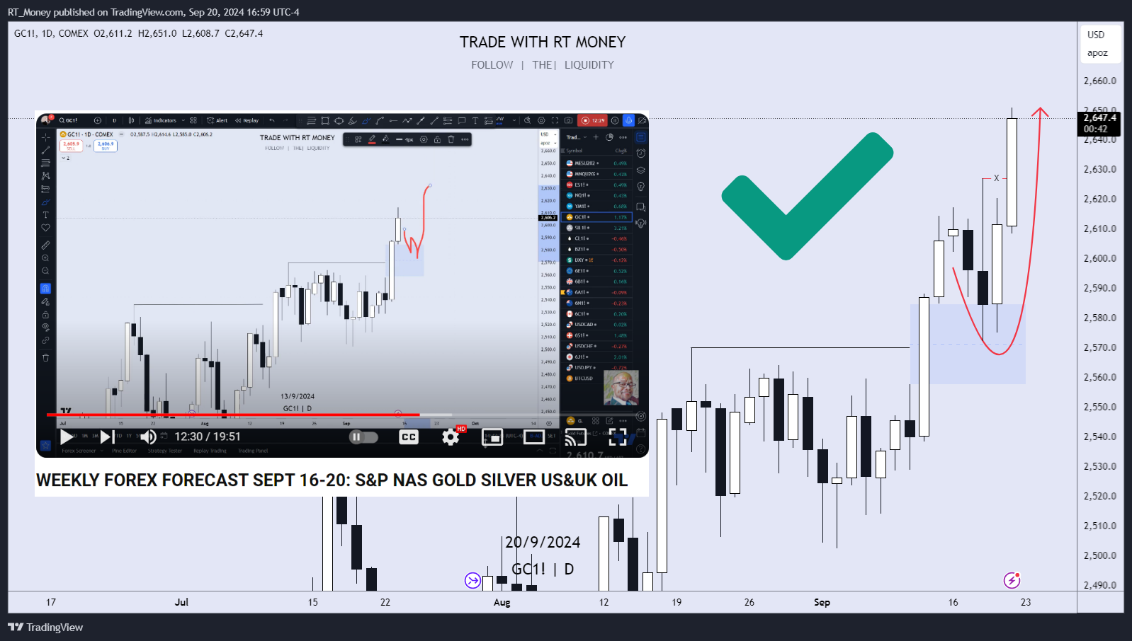 COMEX:GC1! Chart Image by RT_Money