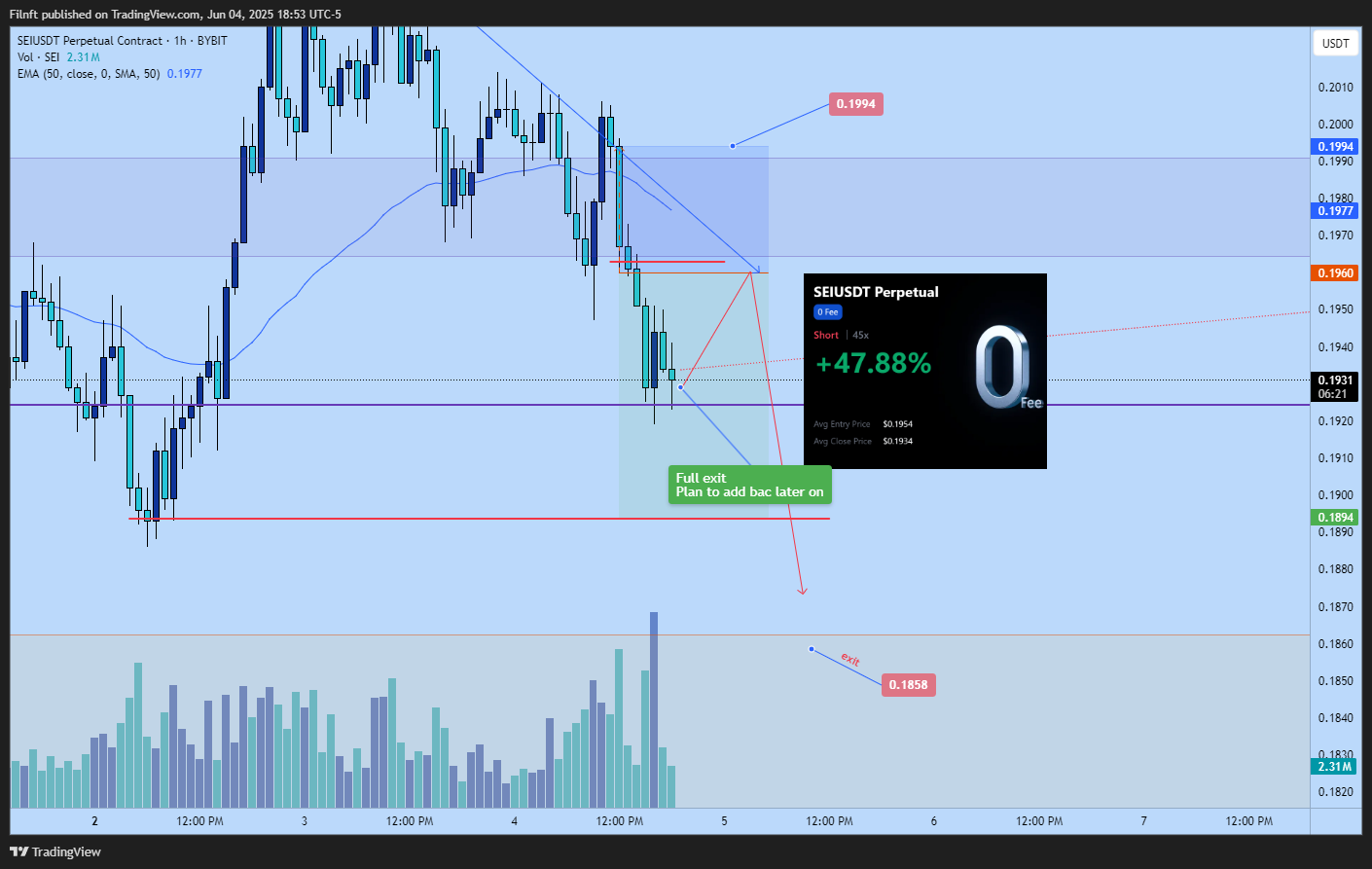 BYBIT:SEIUSDT.P Chart Image by Filnft