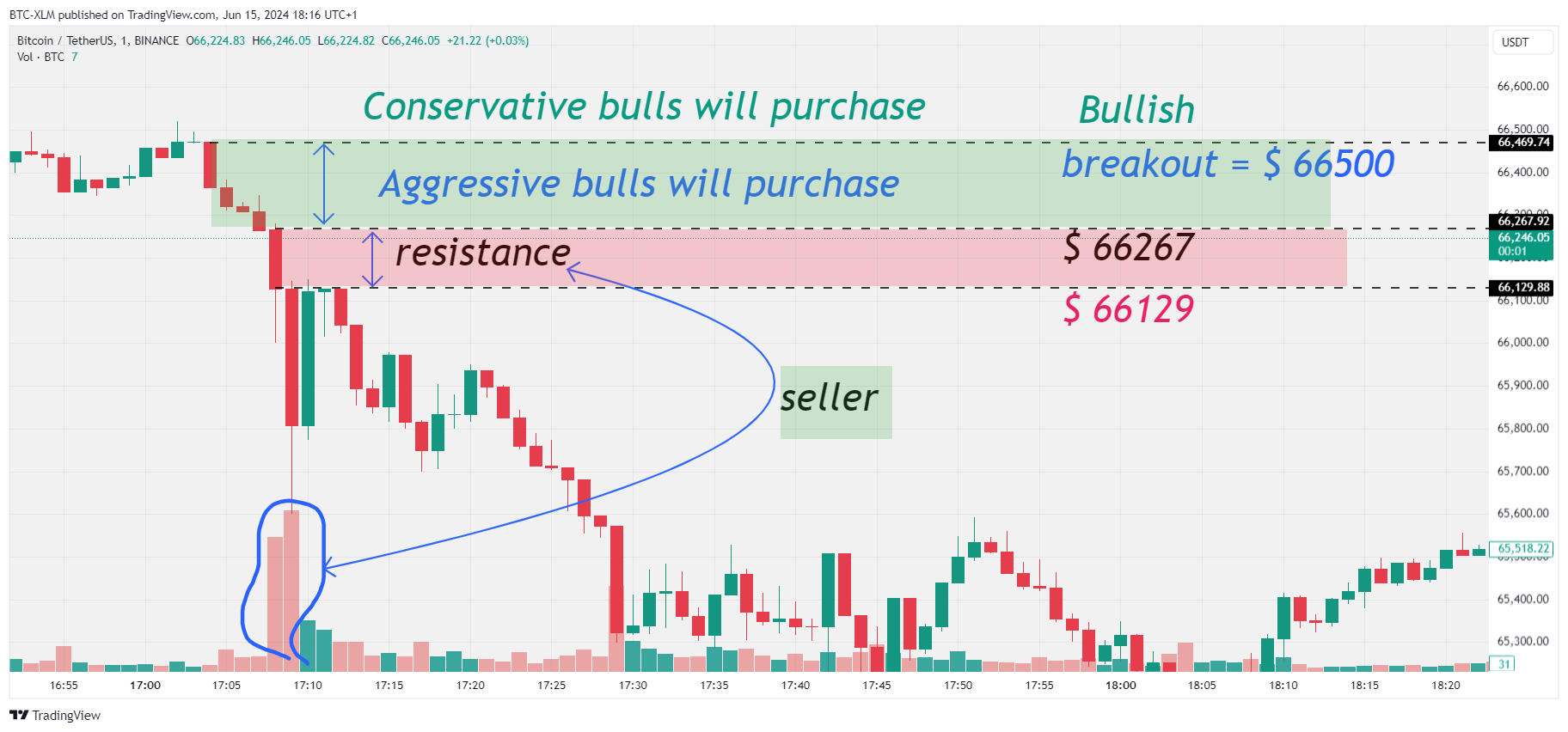 BINANCE:BTCUSDT Chart Image by BTC-XLM