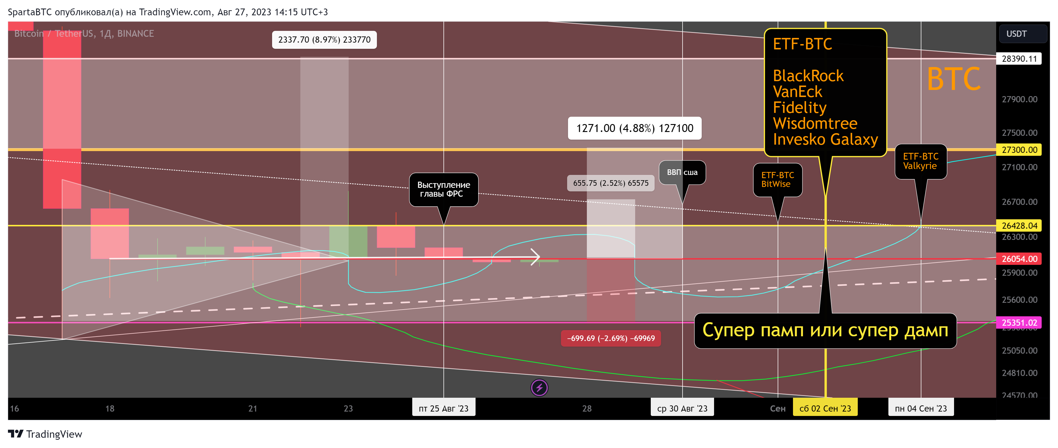 BINANCE:BTCUSDT Chart Image by SpartaBTC