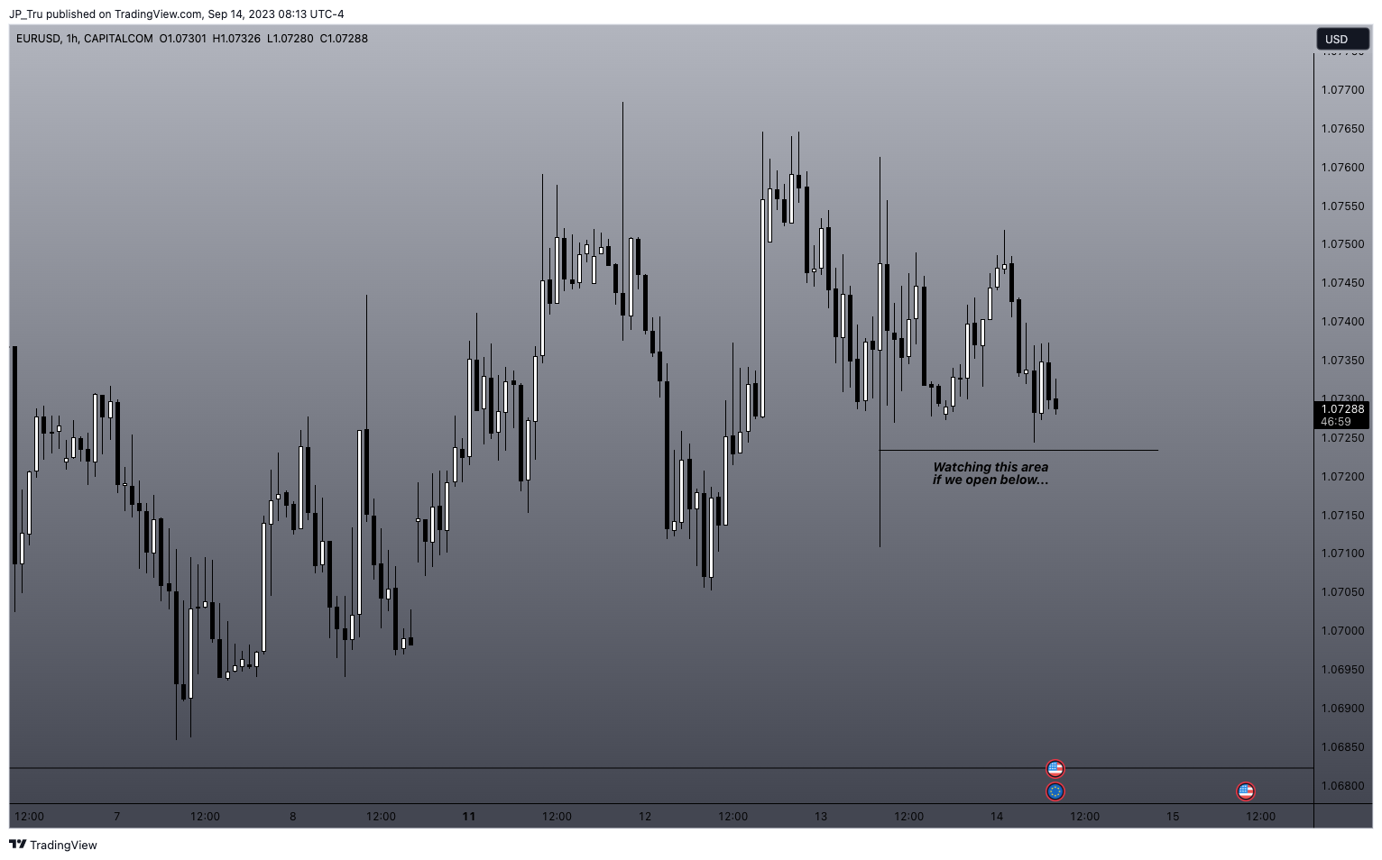 CAPITALCOM:EURUSD Chart Image by JP_Tru