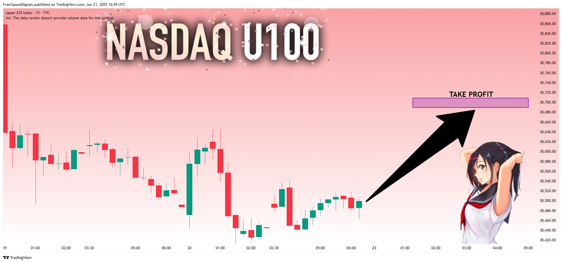 TVC:NI225 Chart Image by FreeXauusdSignals