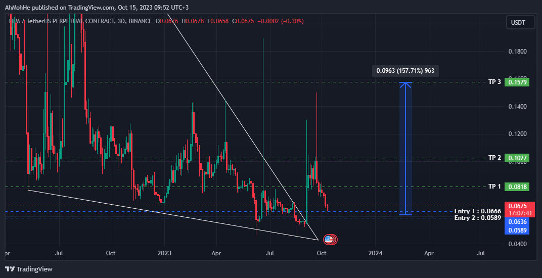 BINANCE:FLMUSDT.P Chart Image by AhMohHe