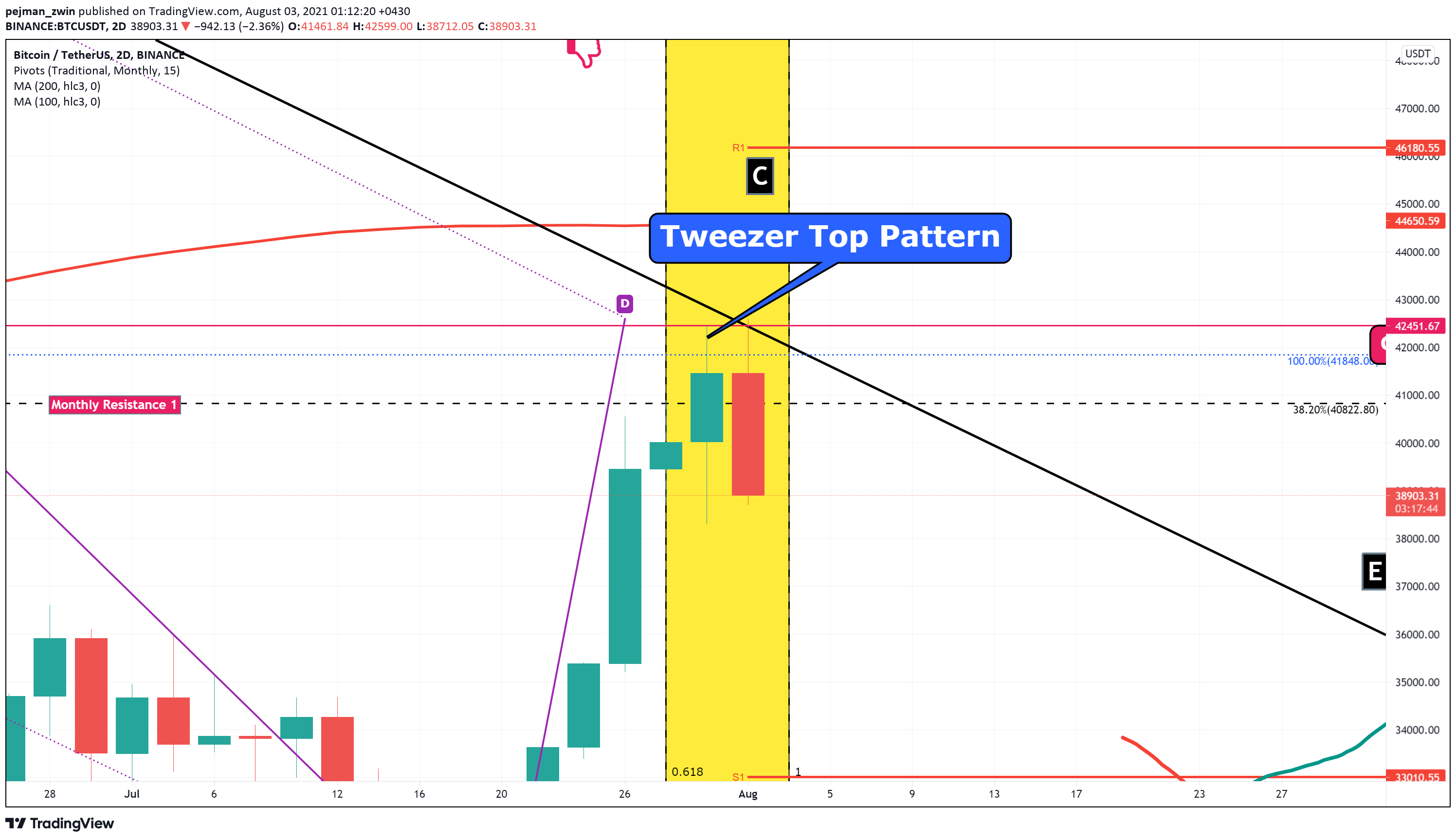  Chart Image