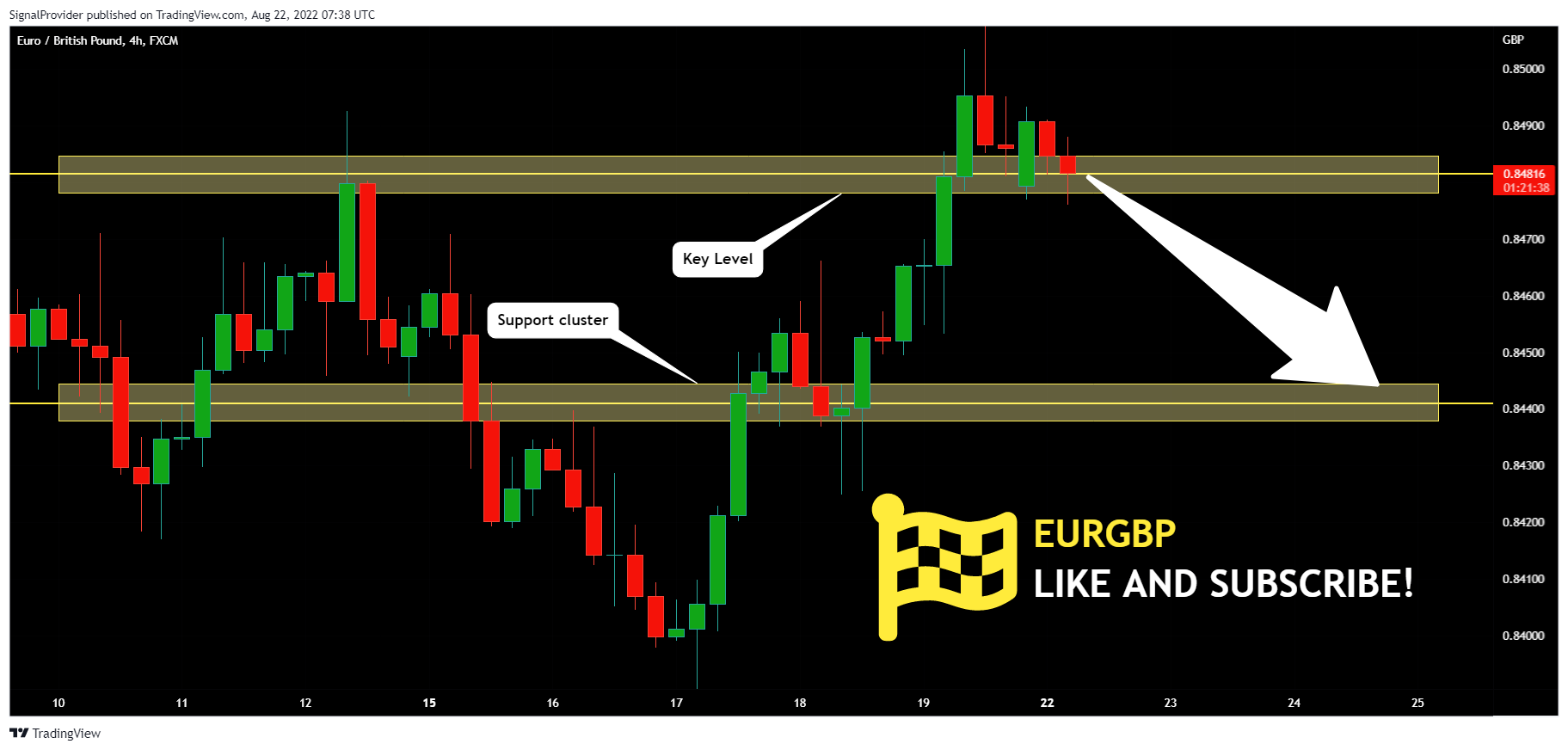 FX:EURGBP Chart Image by SignalProvider