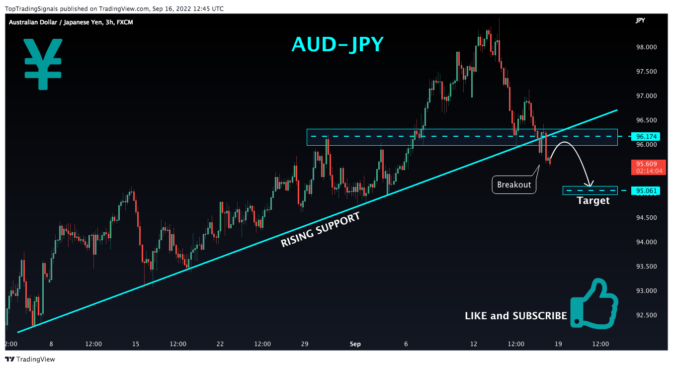 FX:AUDJPY Chart Image by TopTradingSignals