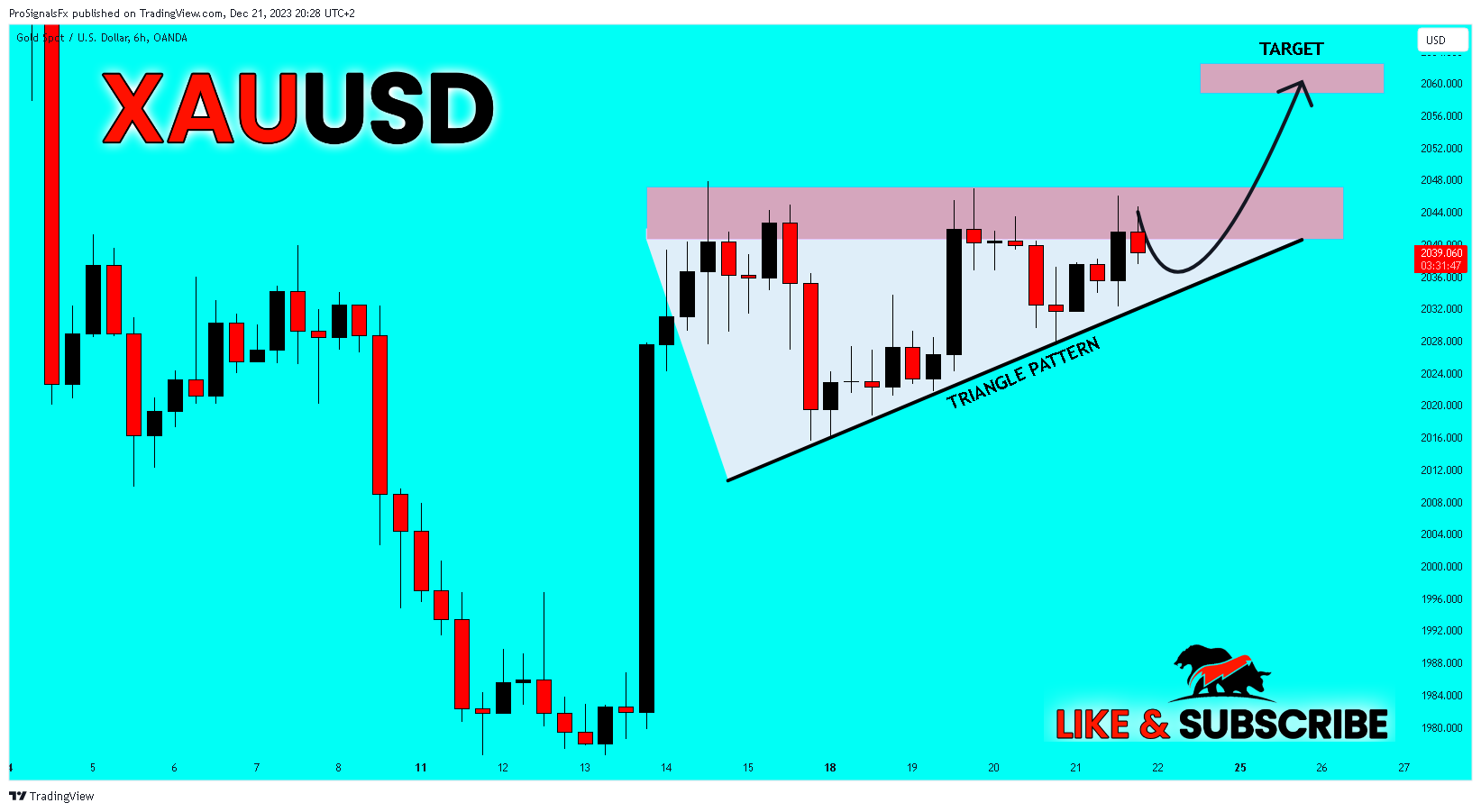 OANDA:XAUUSD Chart Image by ProSignalsFx