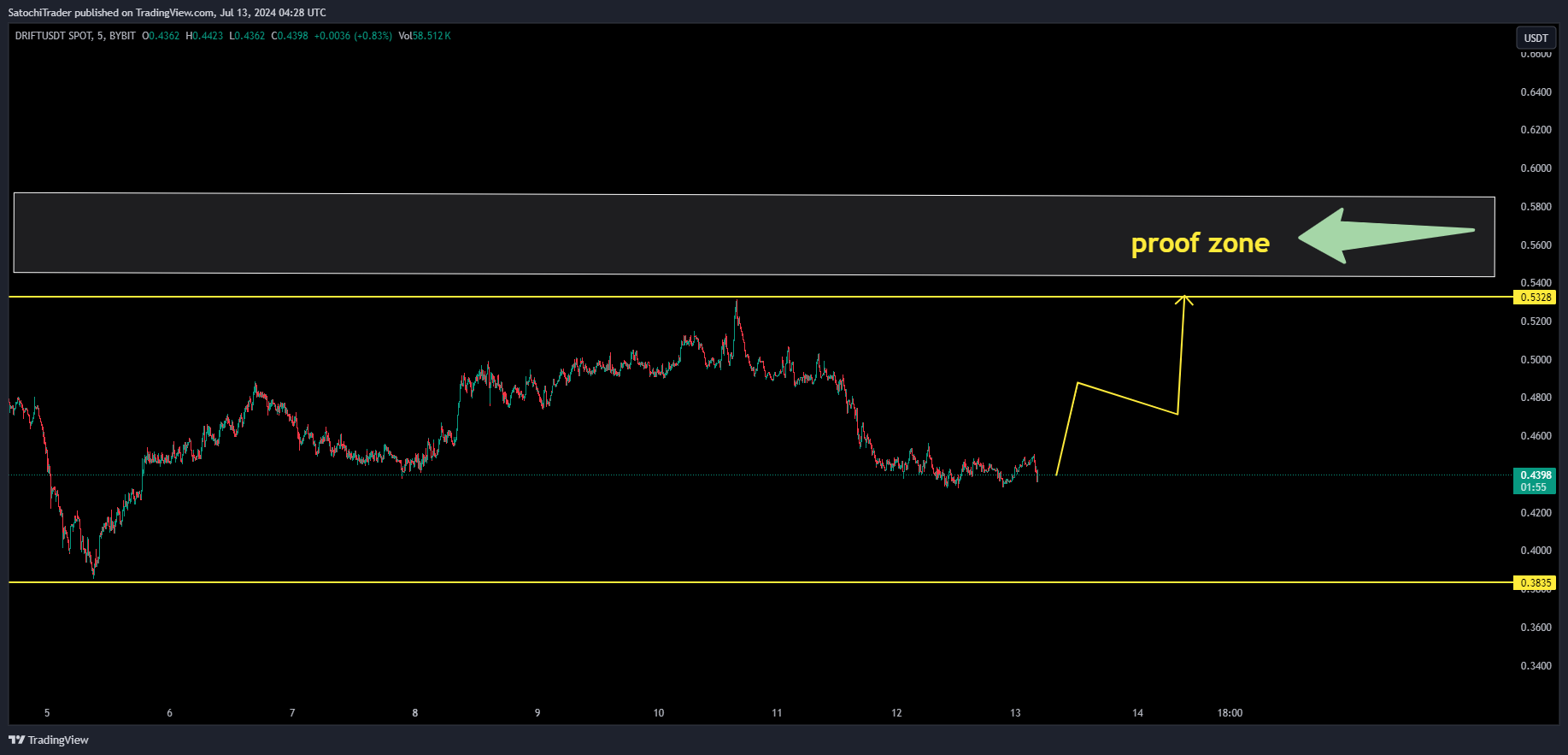 BYBIT:DRIFTUSDT Chart Image by SatochiTrader