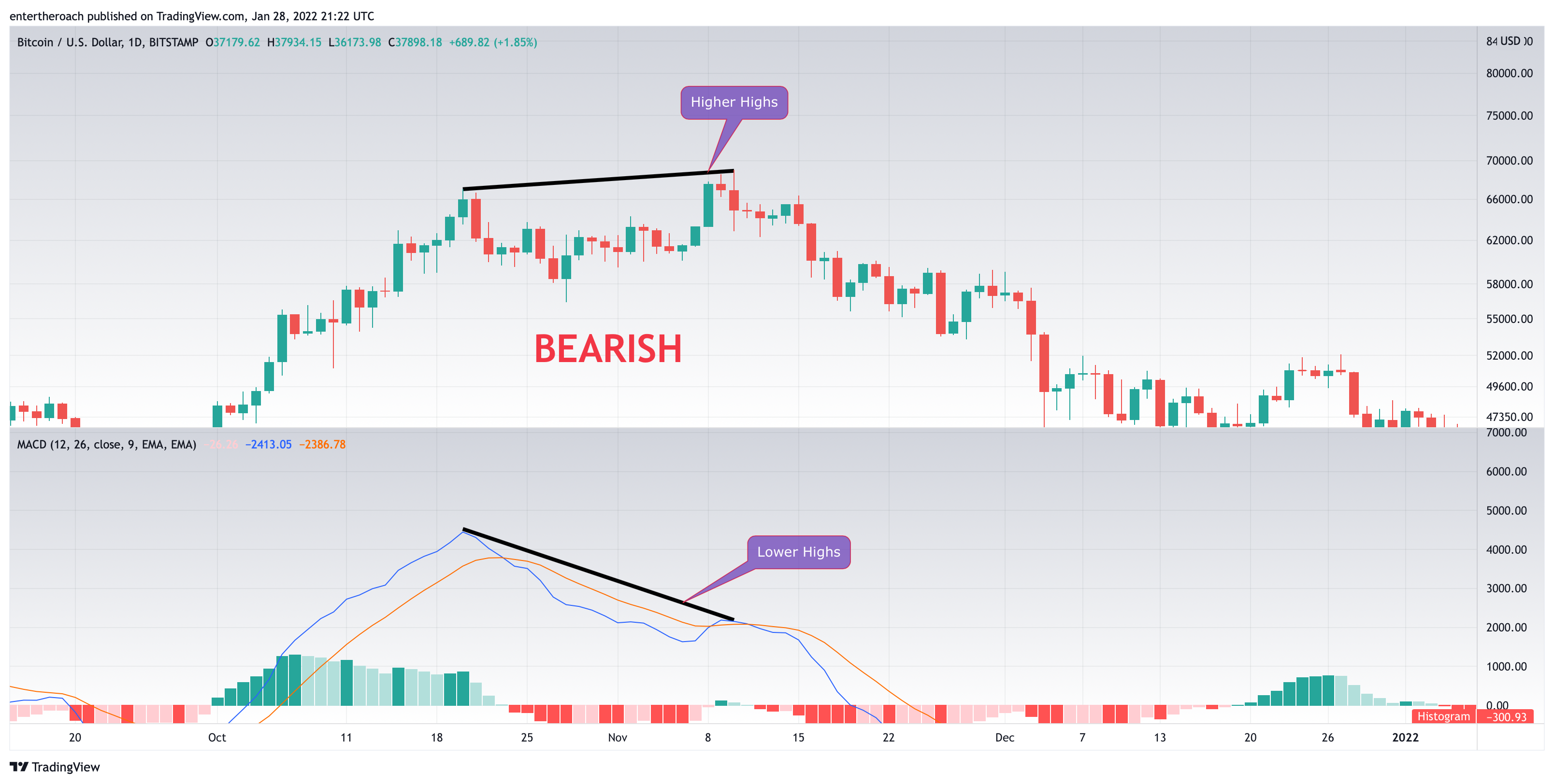 BITSTAMP:BTCUSD Chart Image by TradingThroughTheLens