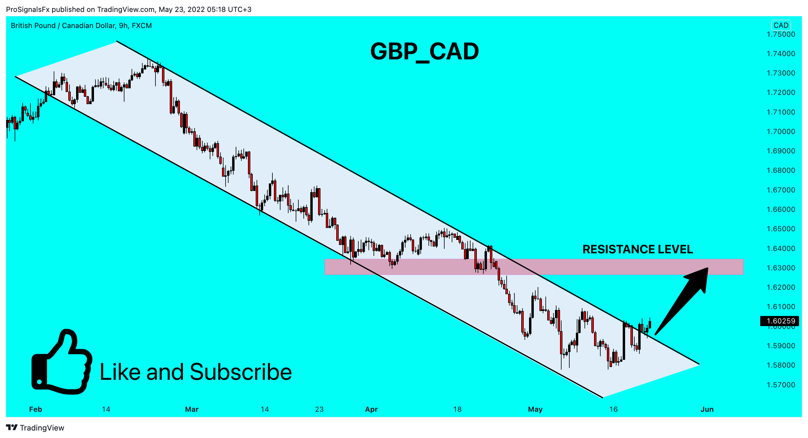 FX:GBPCAD Chart Image by ProSignalsFx