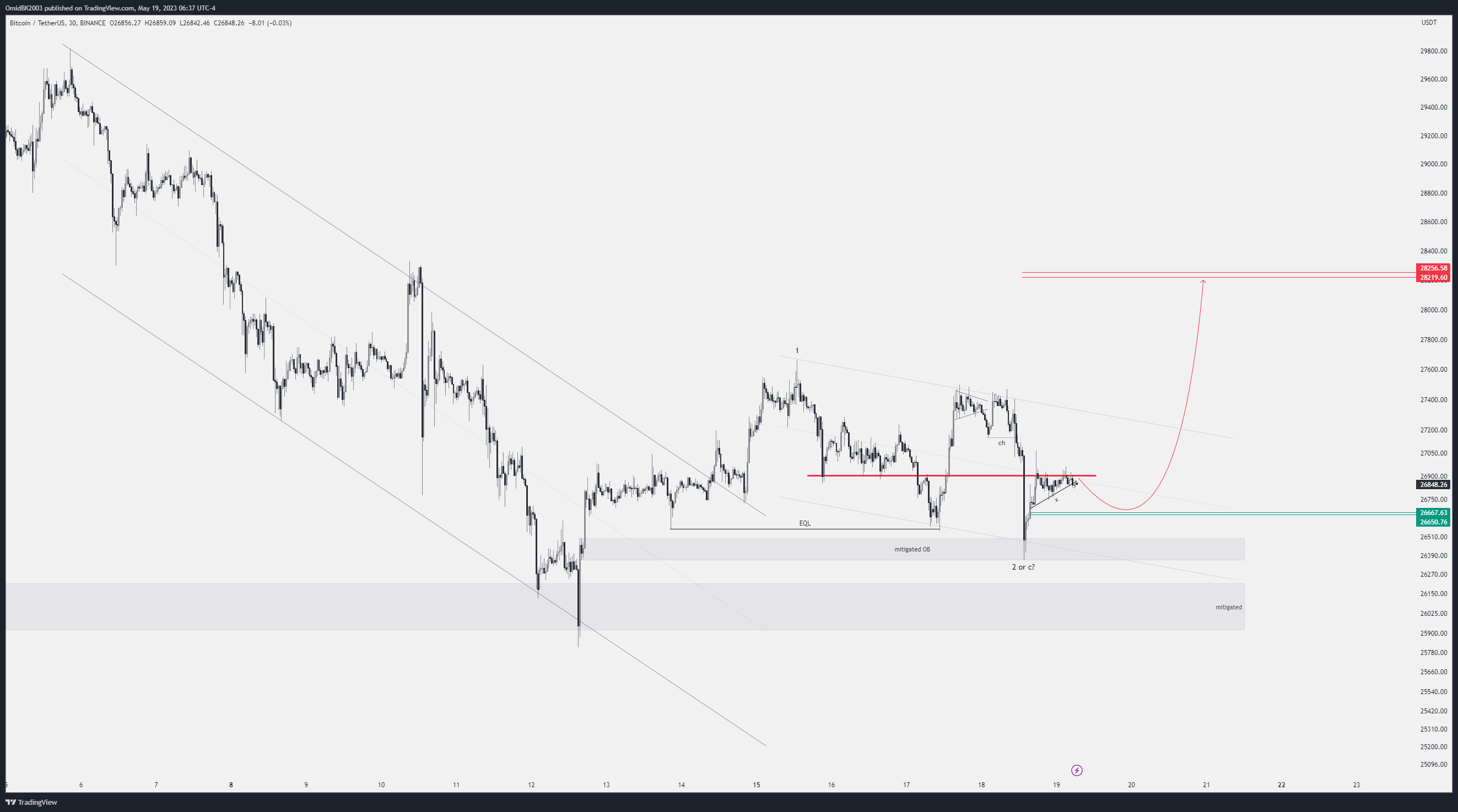 BINANCE:BTCUSDT Chart Image by OmidBK2003
