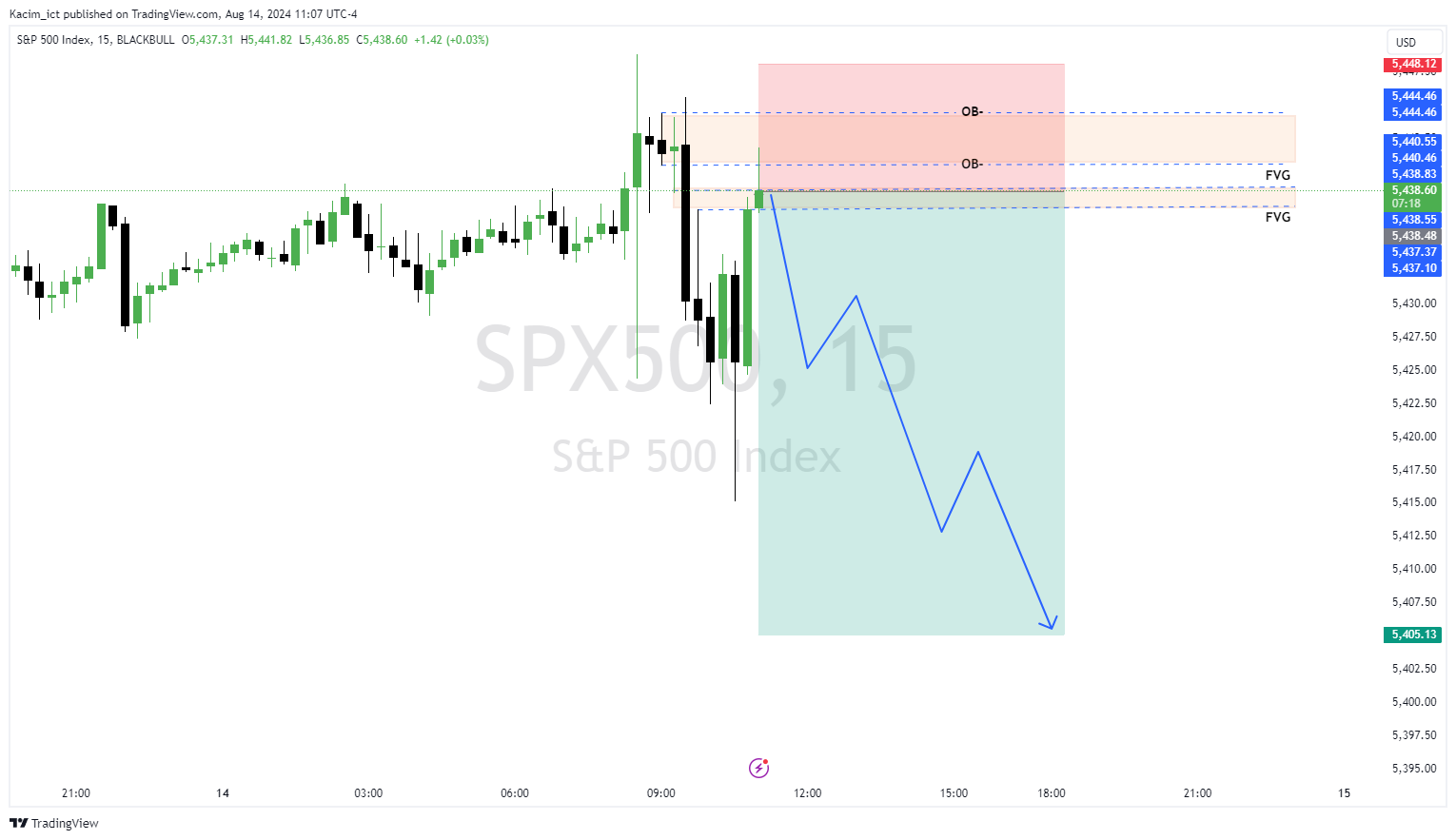 BLACKBULL:SPX500 Chart Image by Kacim_ict