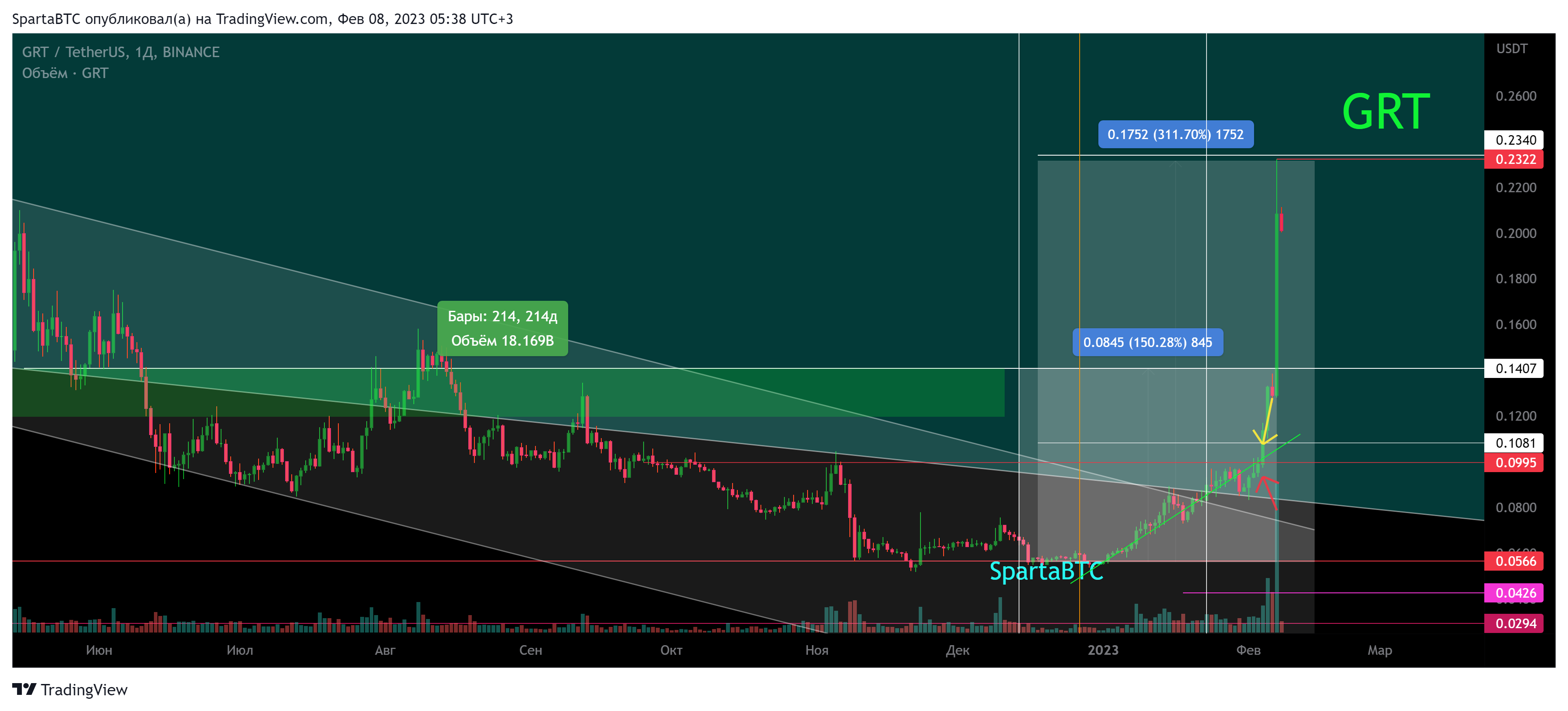 BINANCE:GRTUSDT Chart Image by SpartaBTC